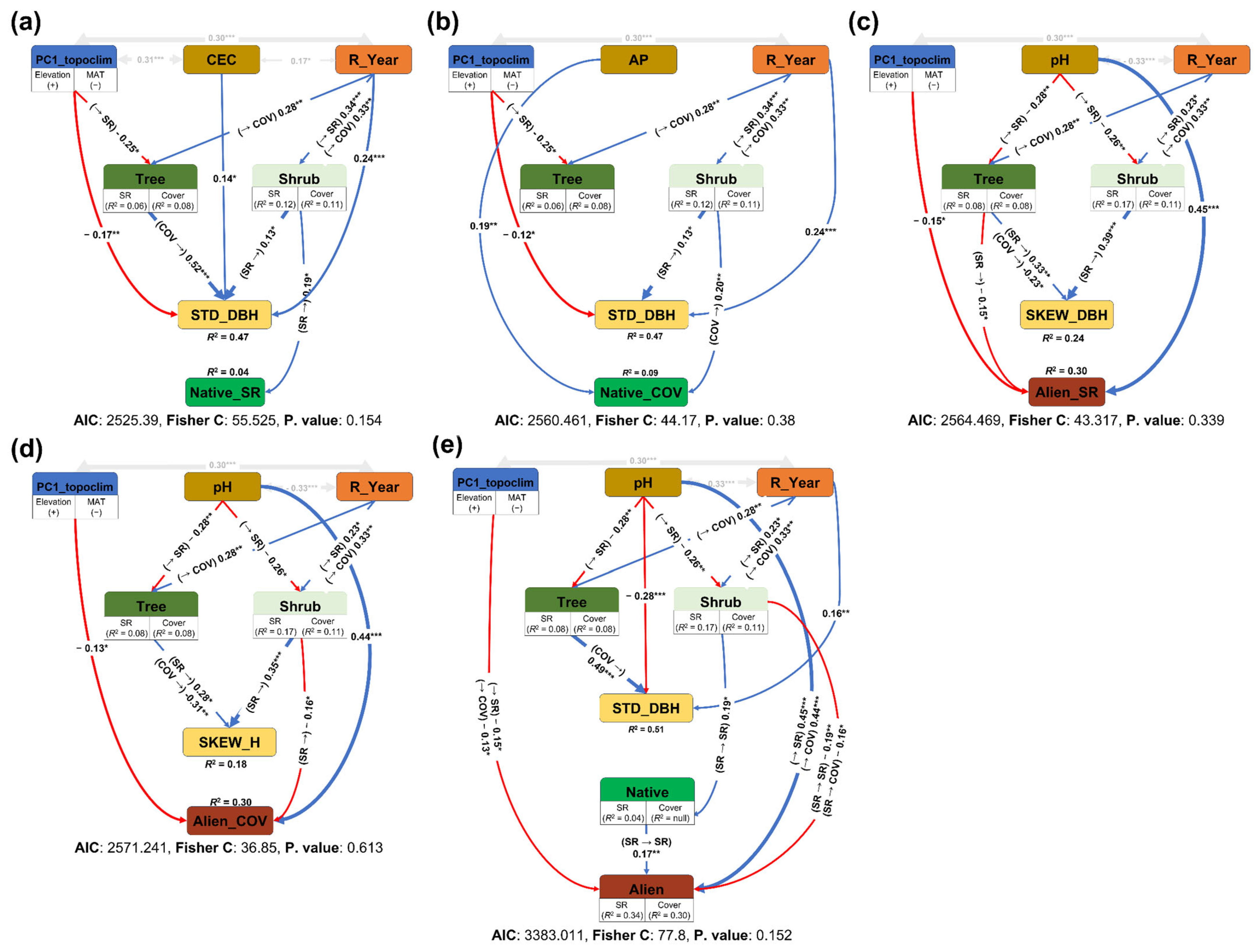 Forests 15 01924 g003