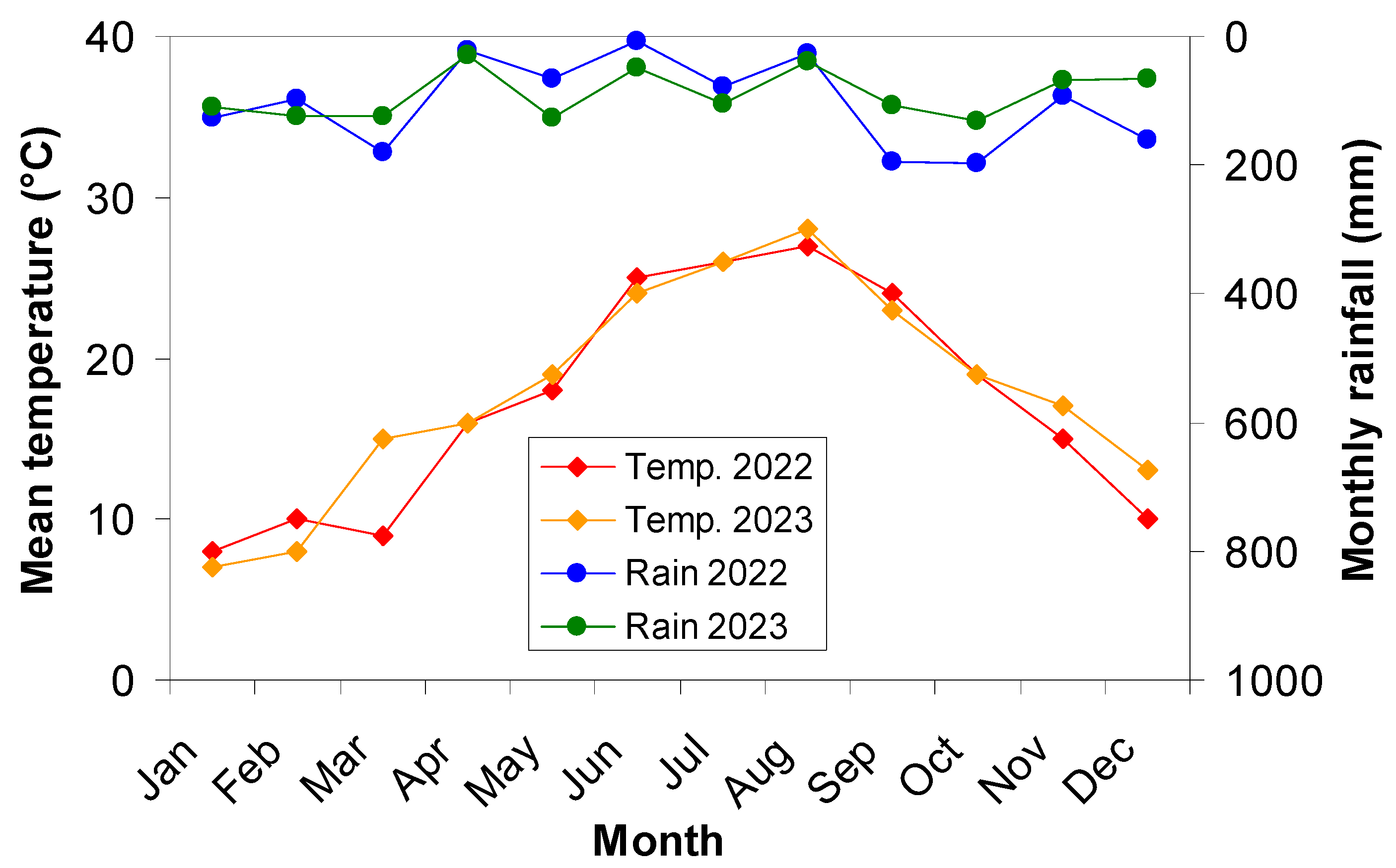 Forests 15 01926 g002