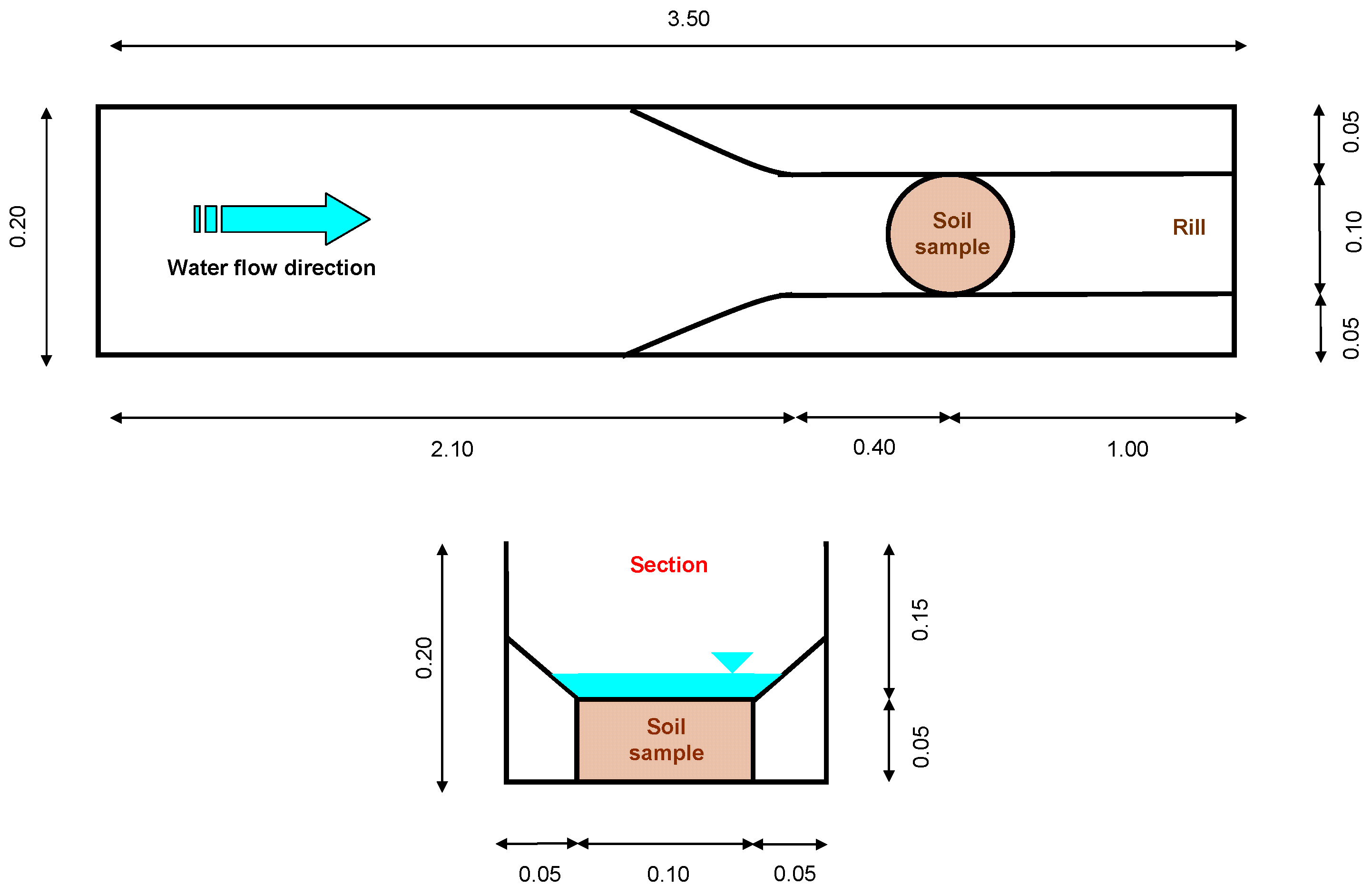 Forests 15 01926 g003
