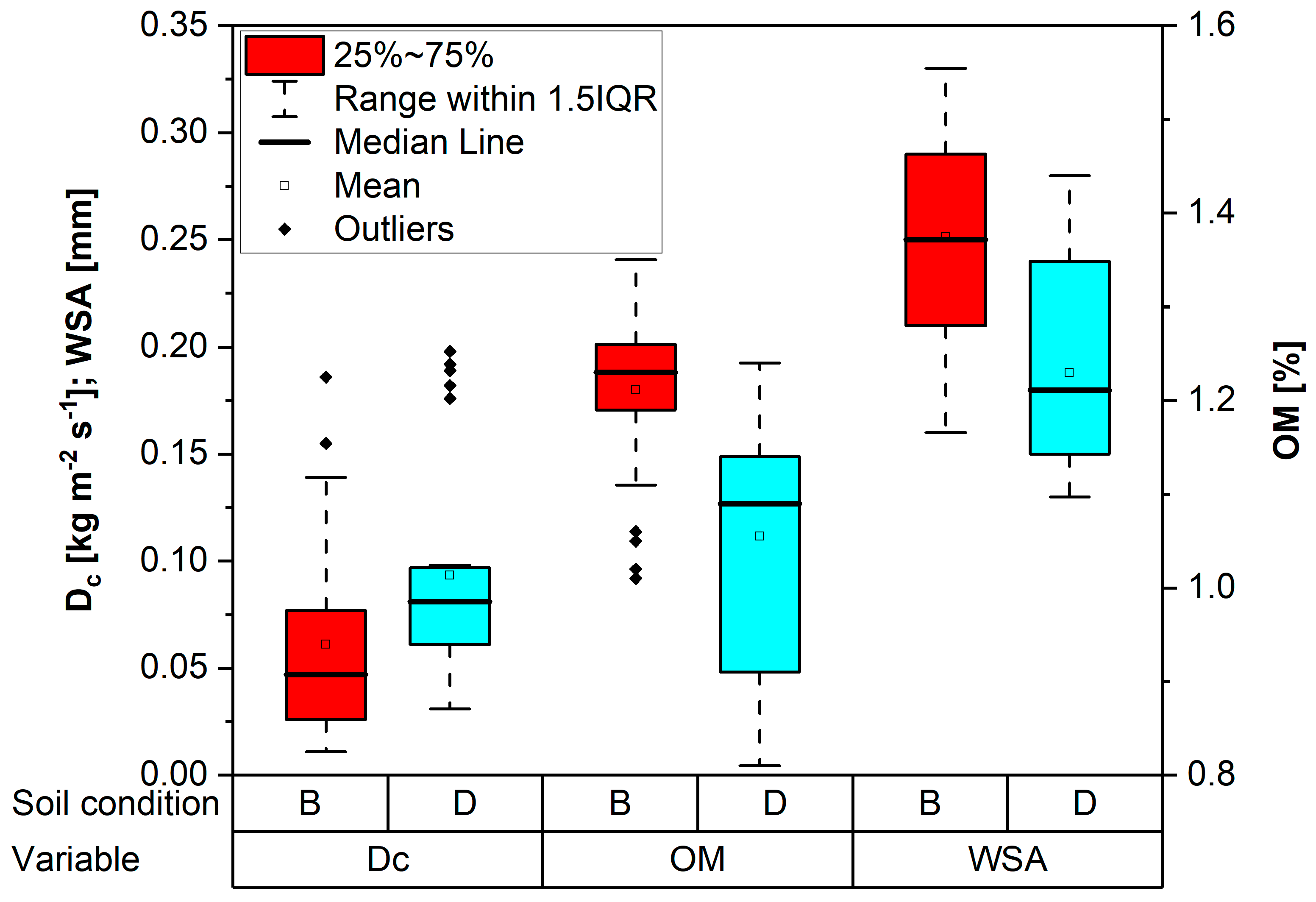Forests 15 01926 g004