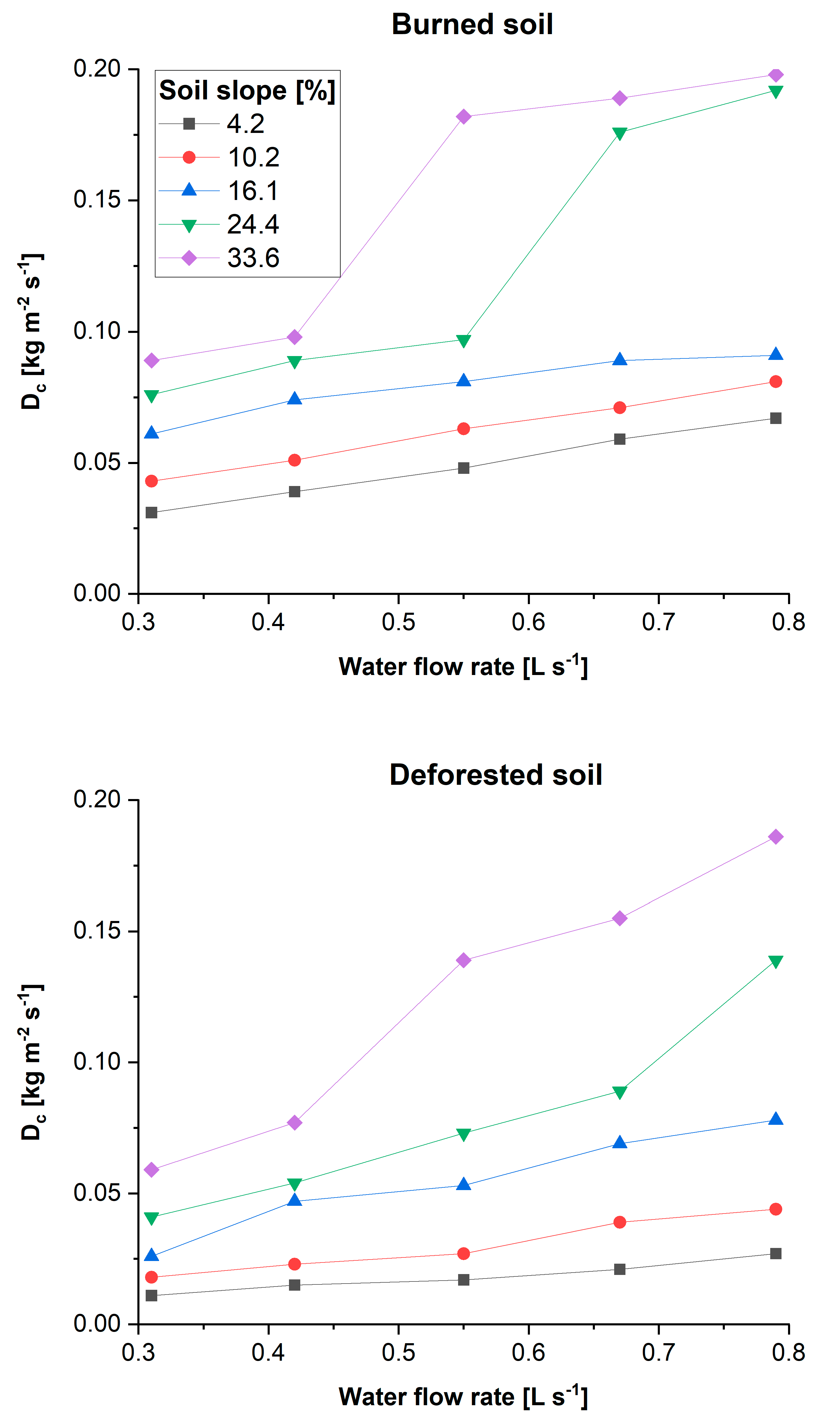 Forests 15 01926 g005