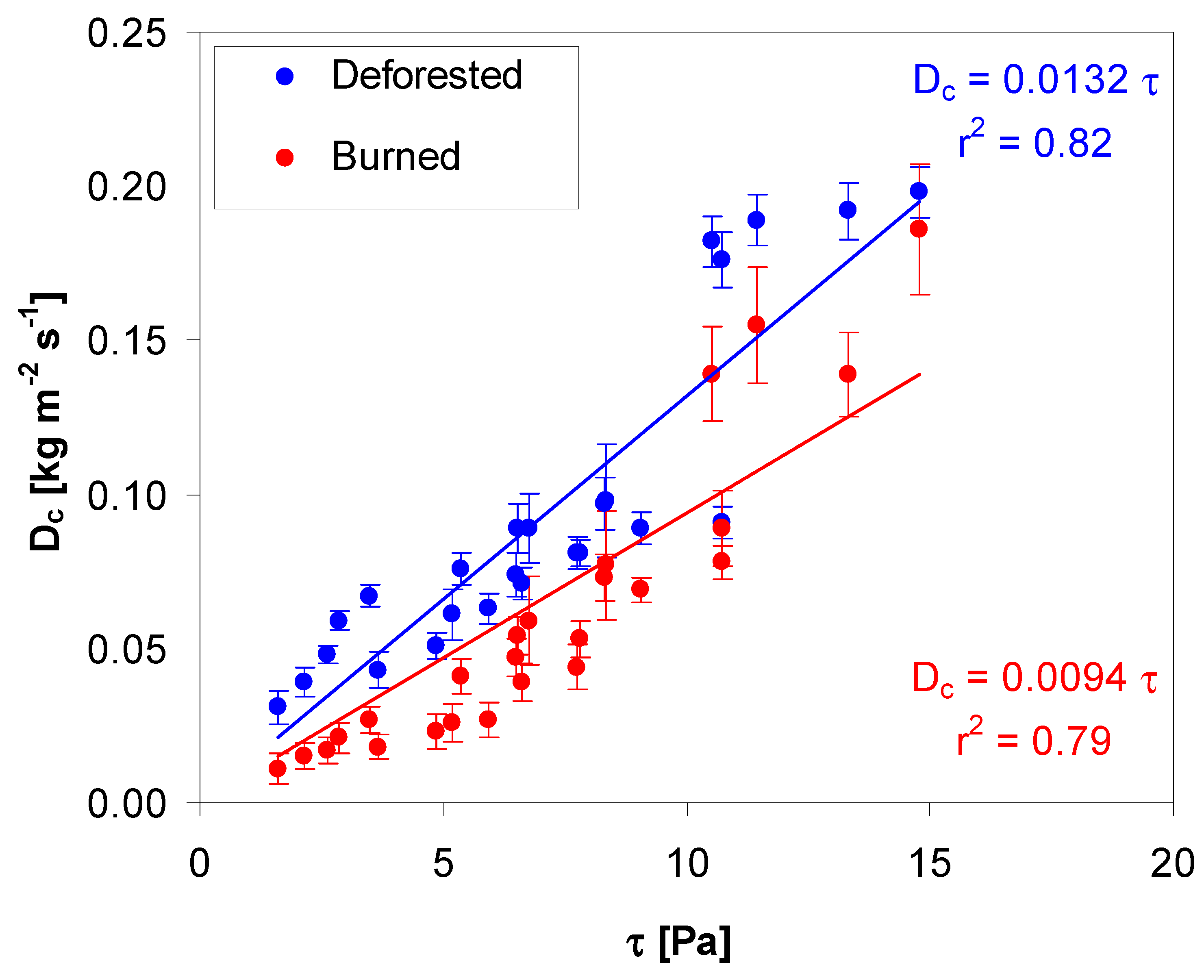 Forests 15 01926 g008