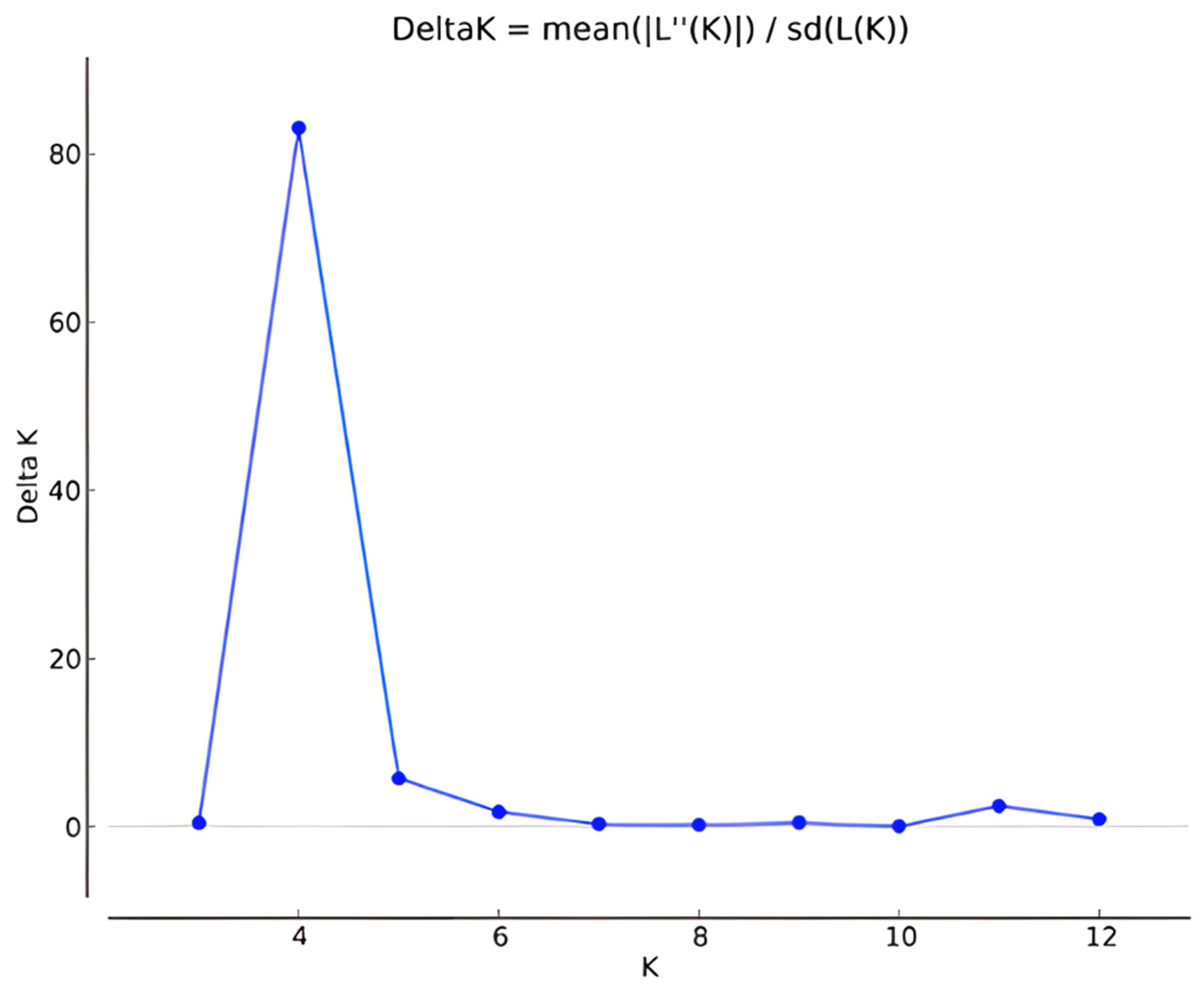 Forests 15 01927 g002