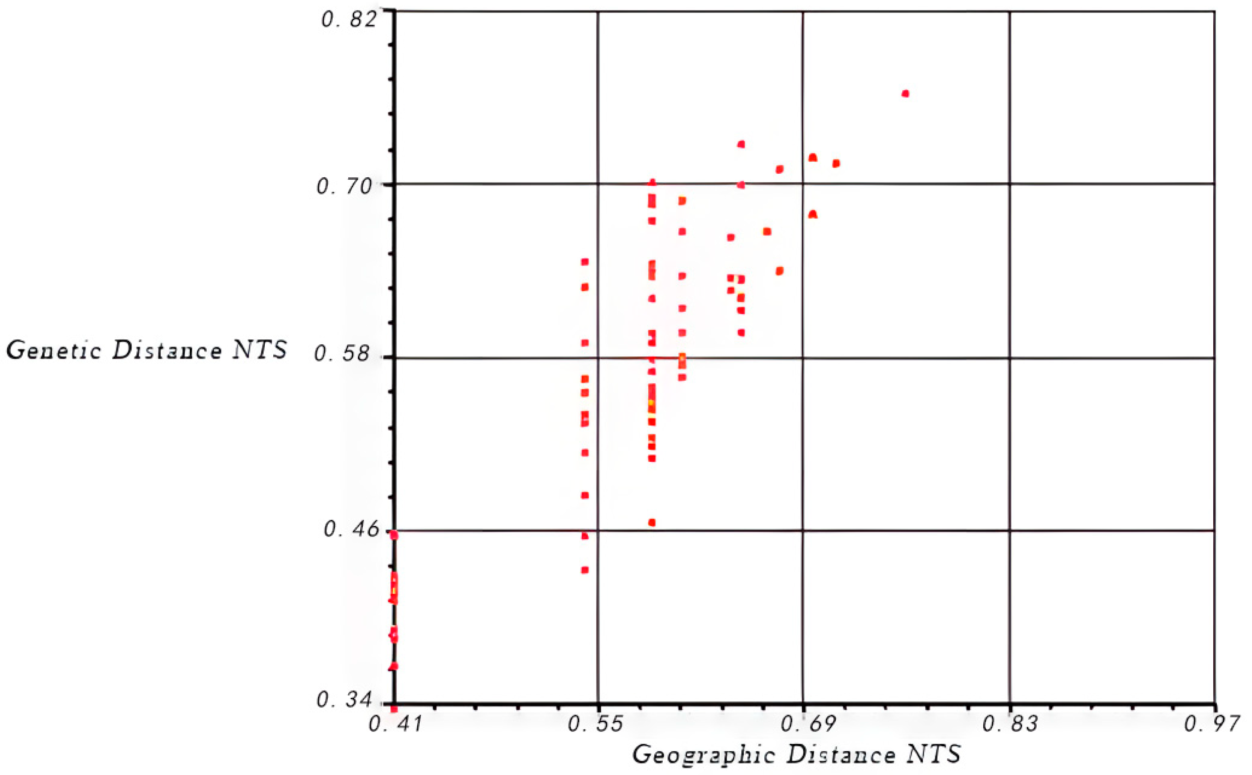 Forests 15 01927 g005