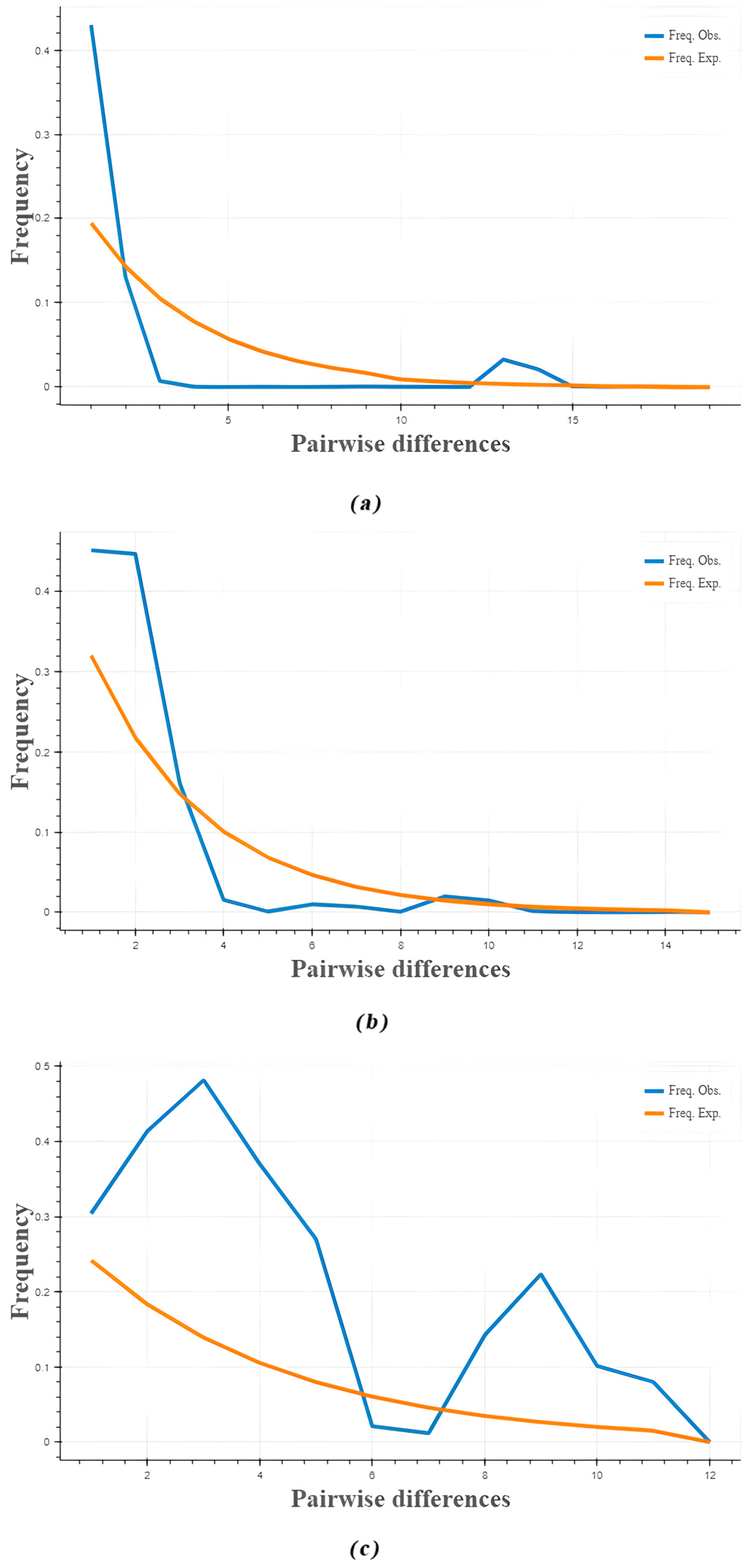 Forests 15 01927 g010
