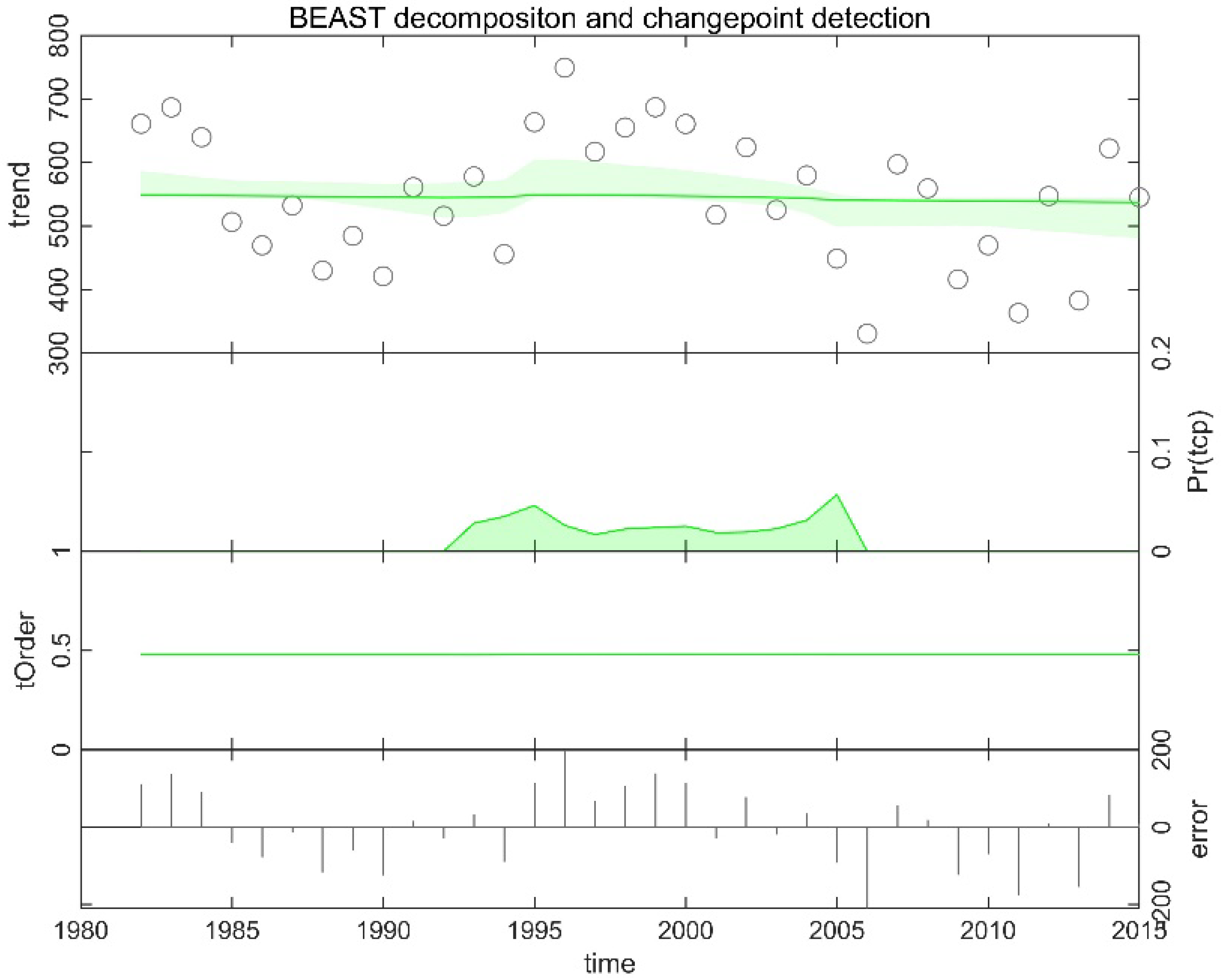 Forests 15 01928 g003