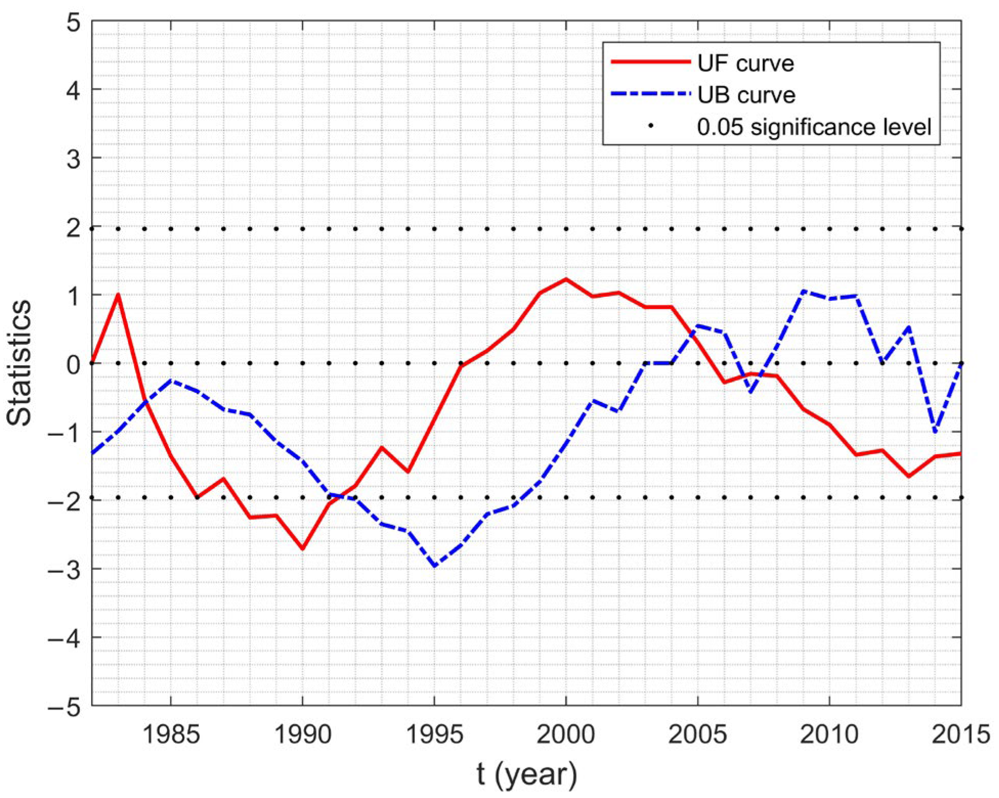 Forests 15 01928 g004