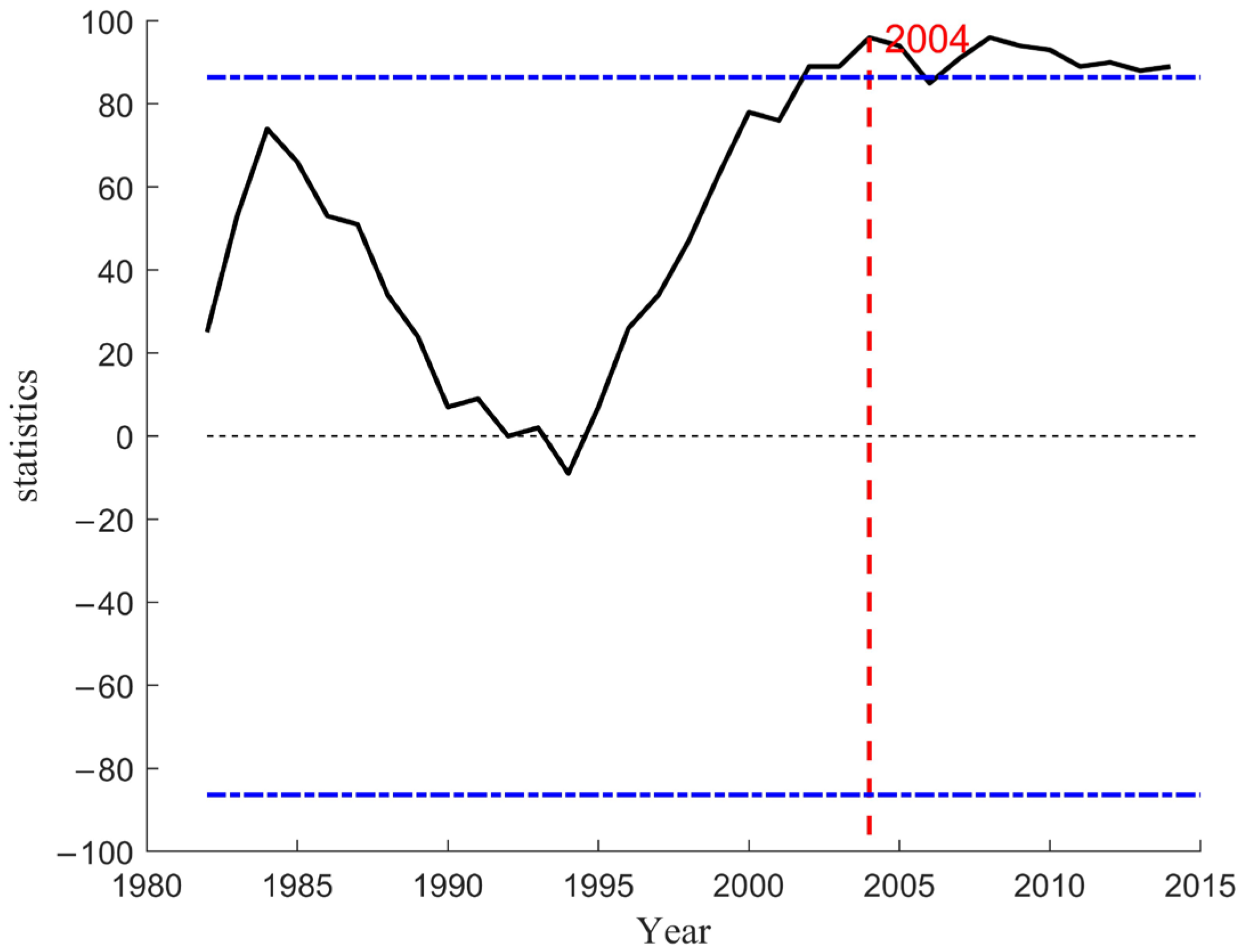 Forests 15 01928 g005