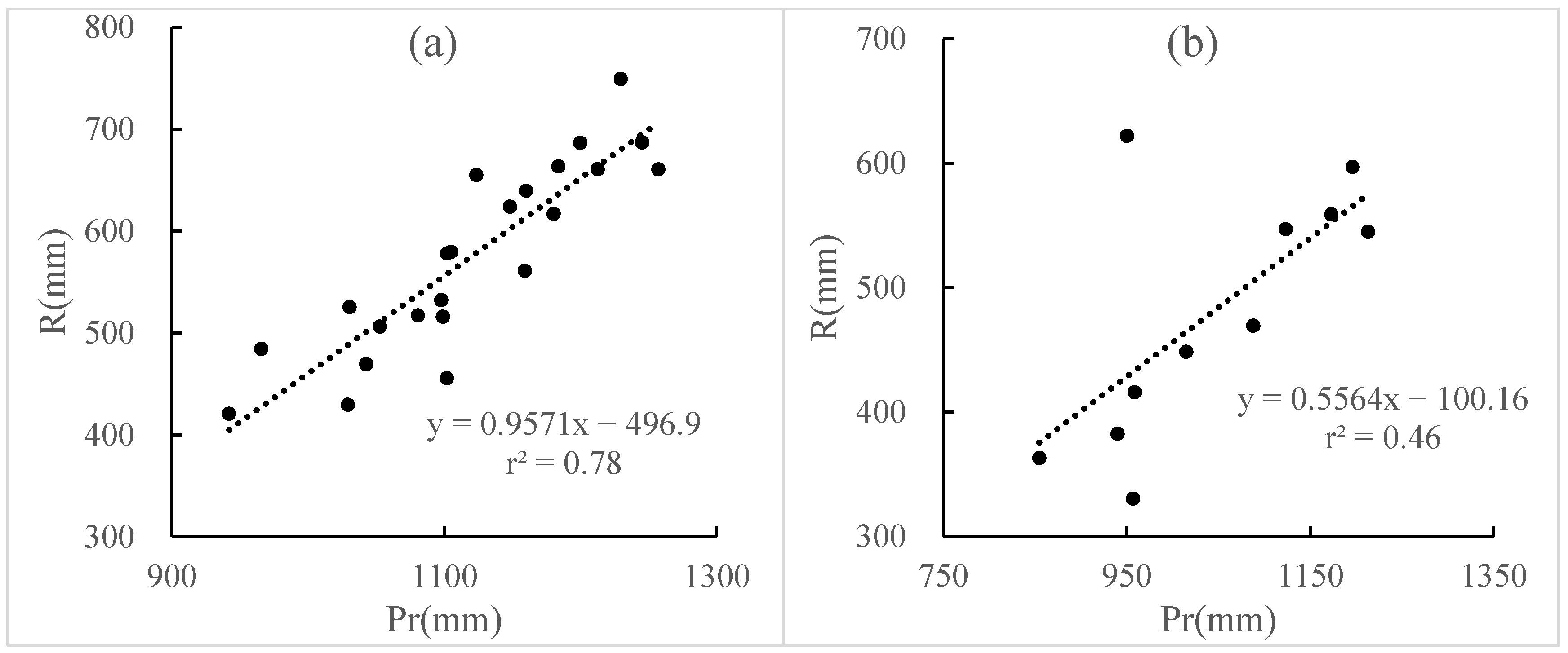 Forests 15 01928 g006