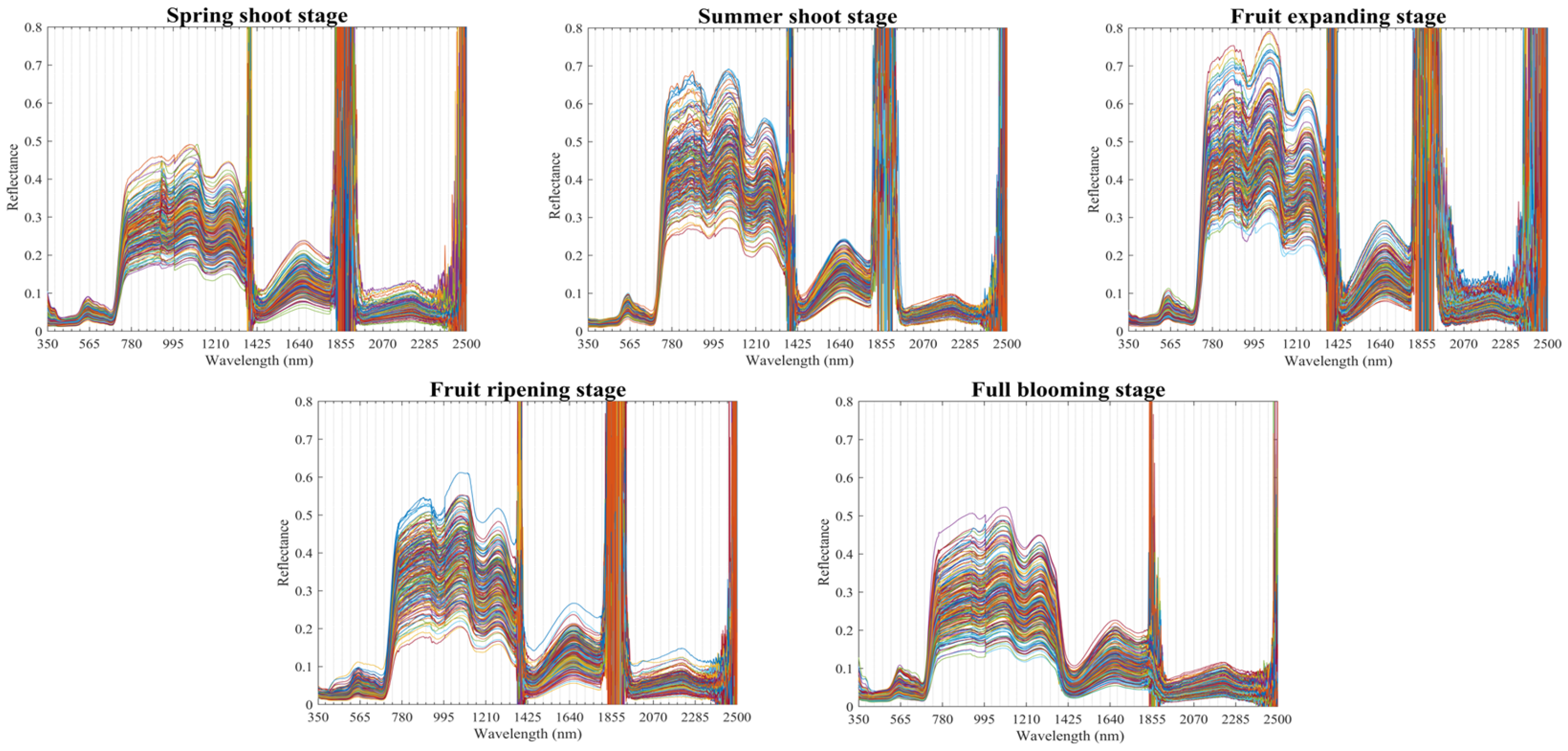 Forests 15 01930 g003