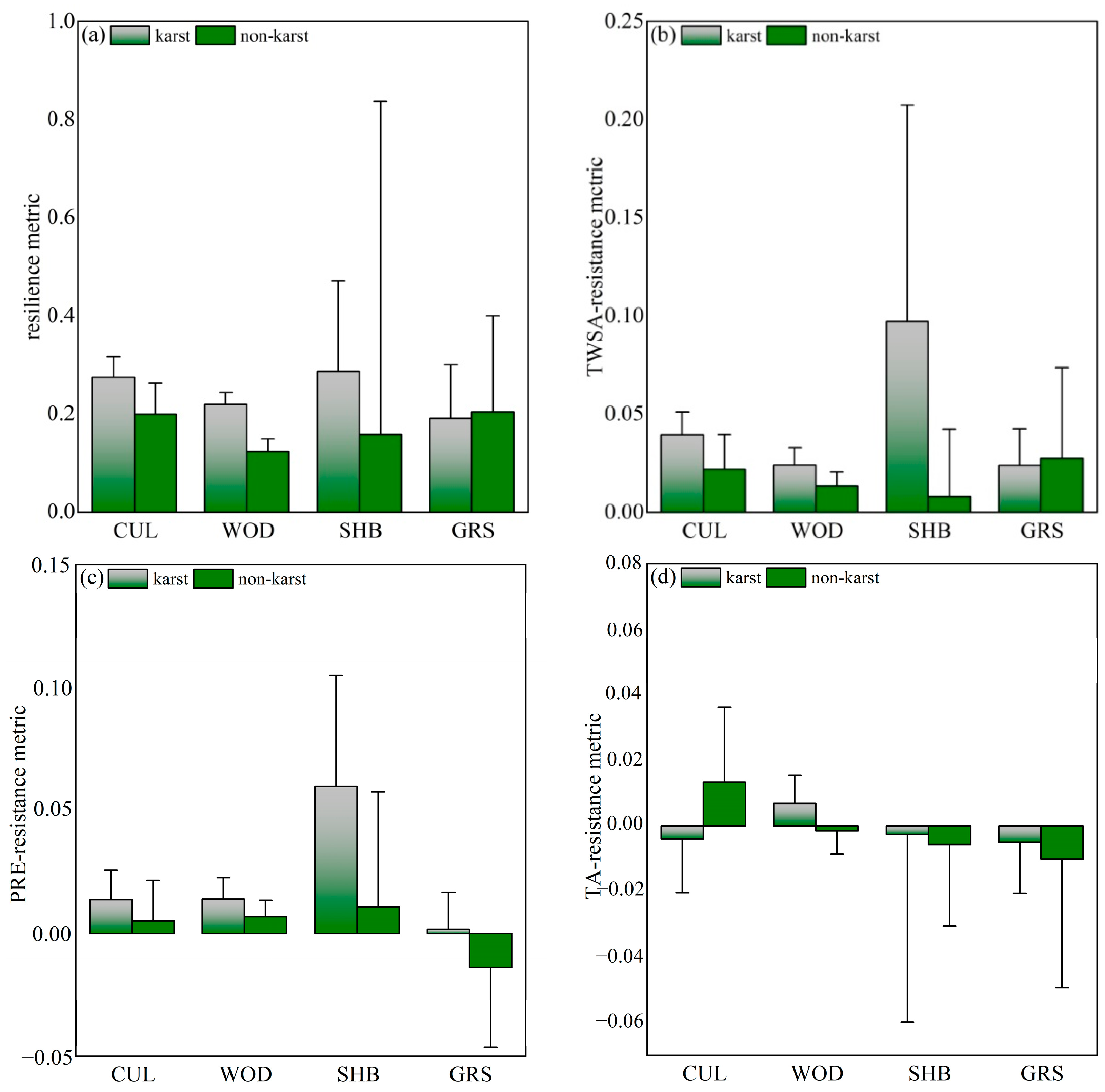 Forests 15 01931 g004