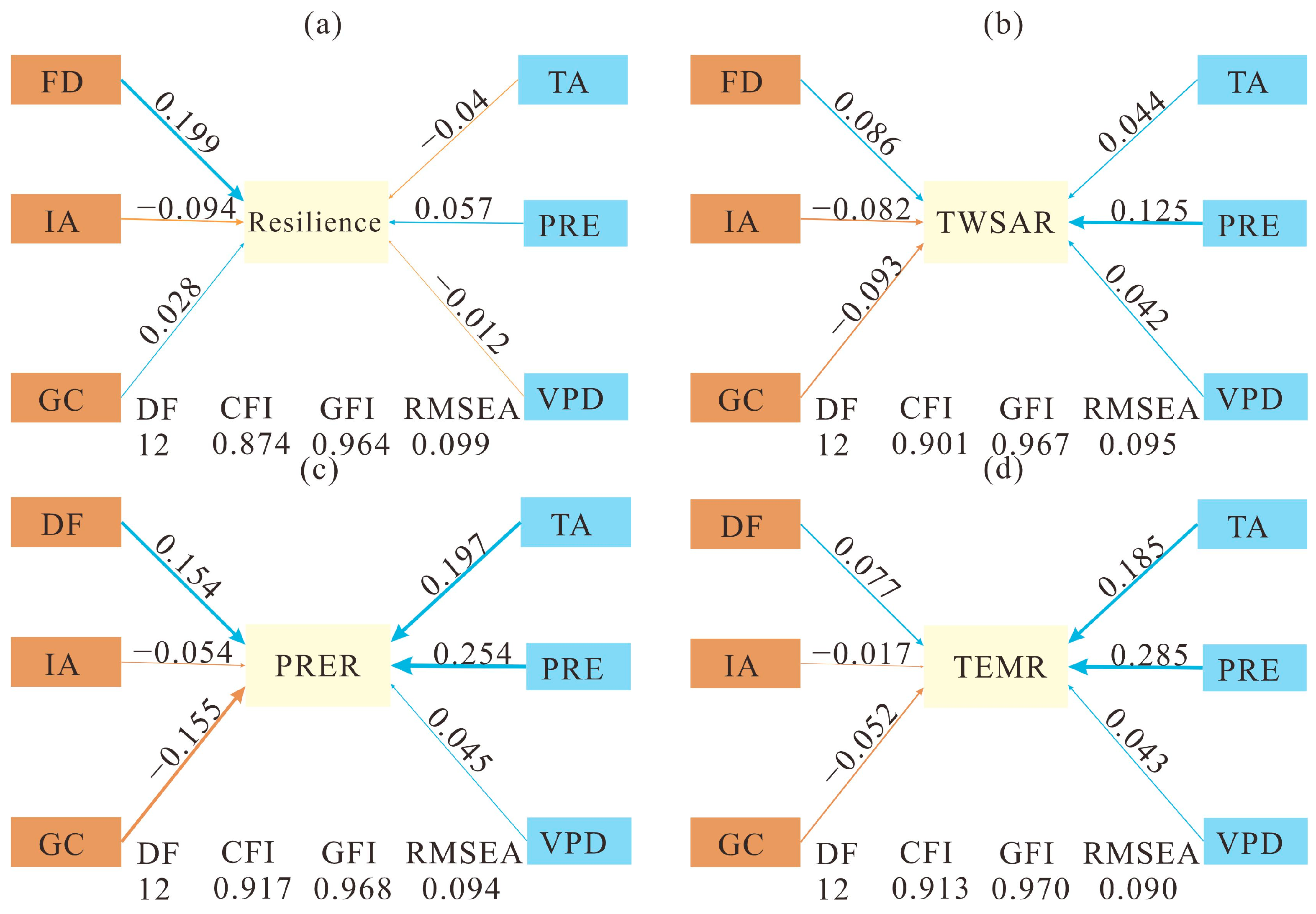 Forests 15 01931 g008