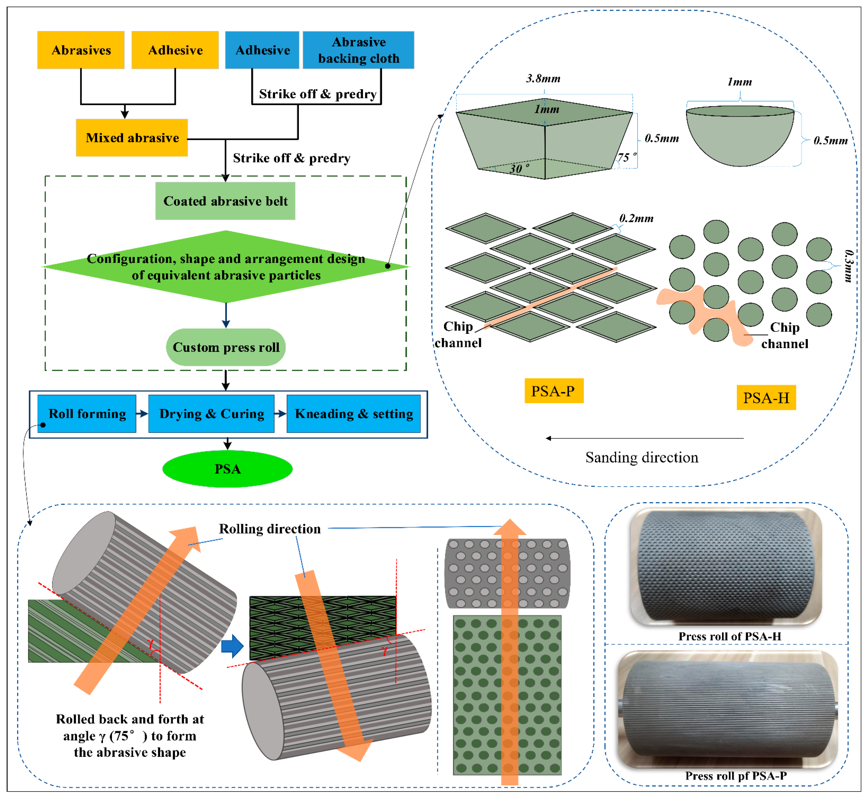 Forests 15 01934 g002