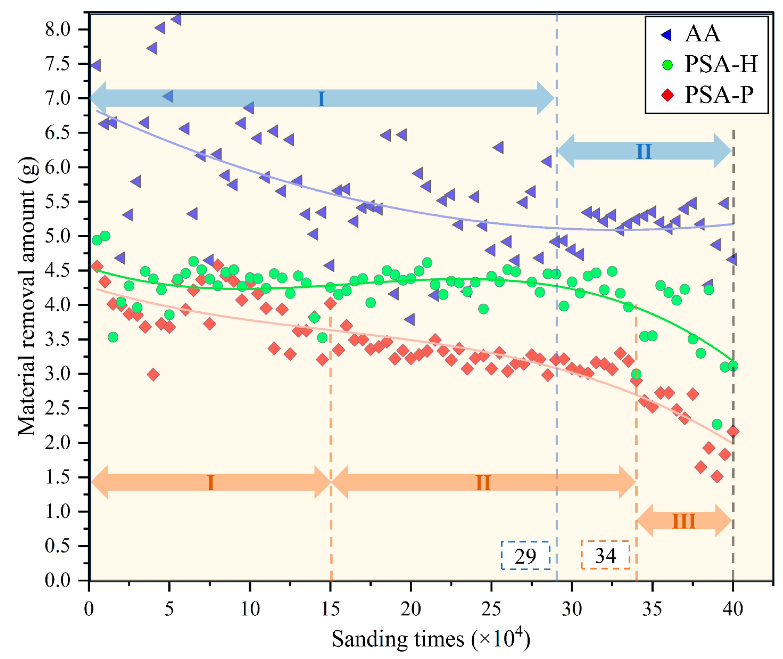 Forests 15 01934 g007