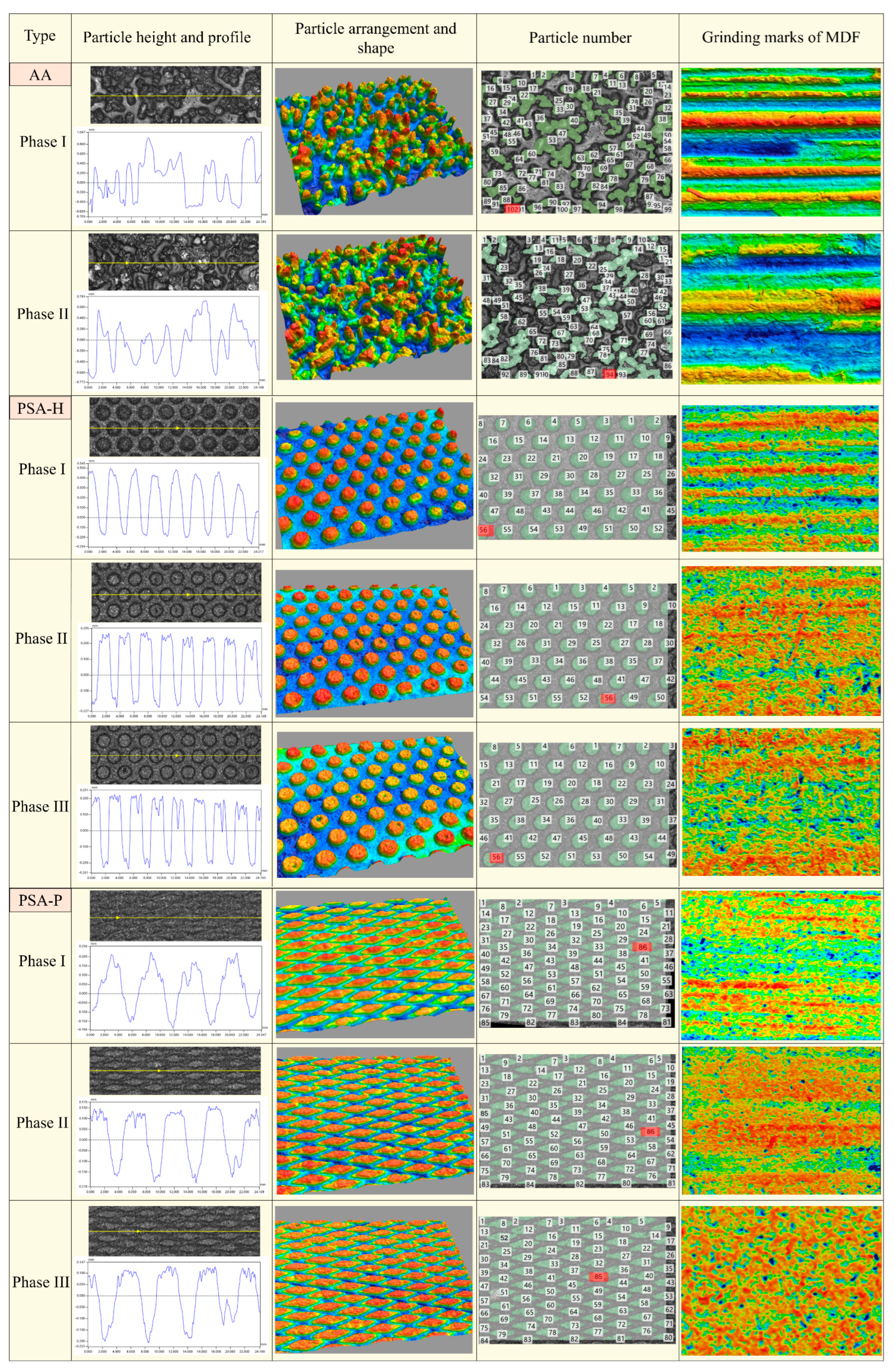 Forests 15 01934 g008