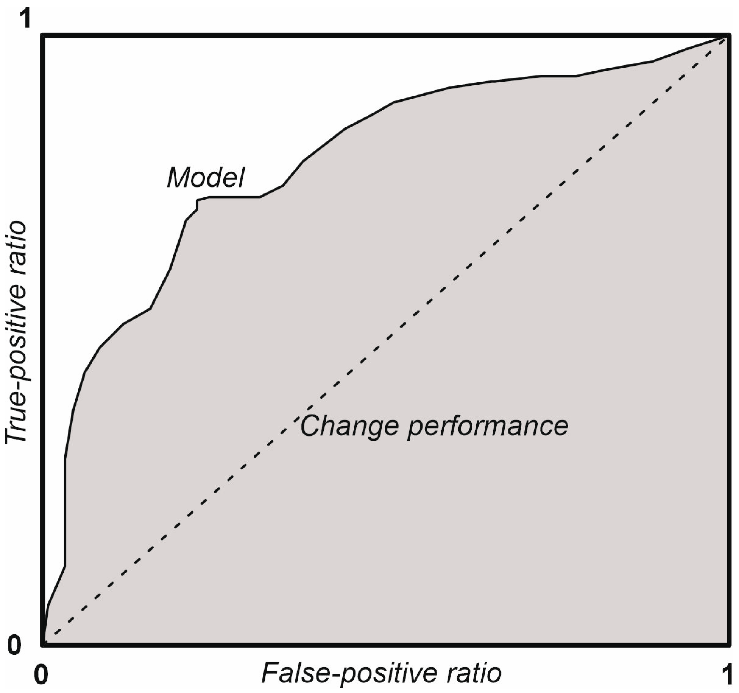 Forests 15 01935 g002