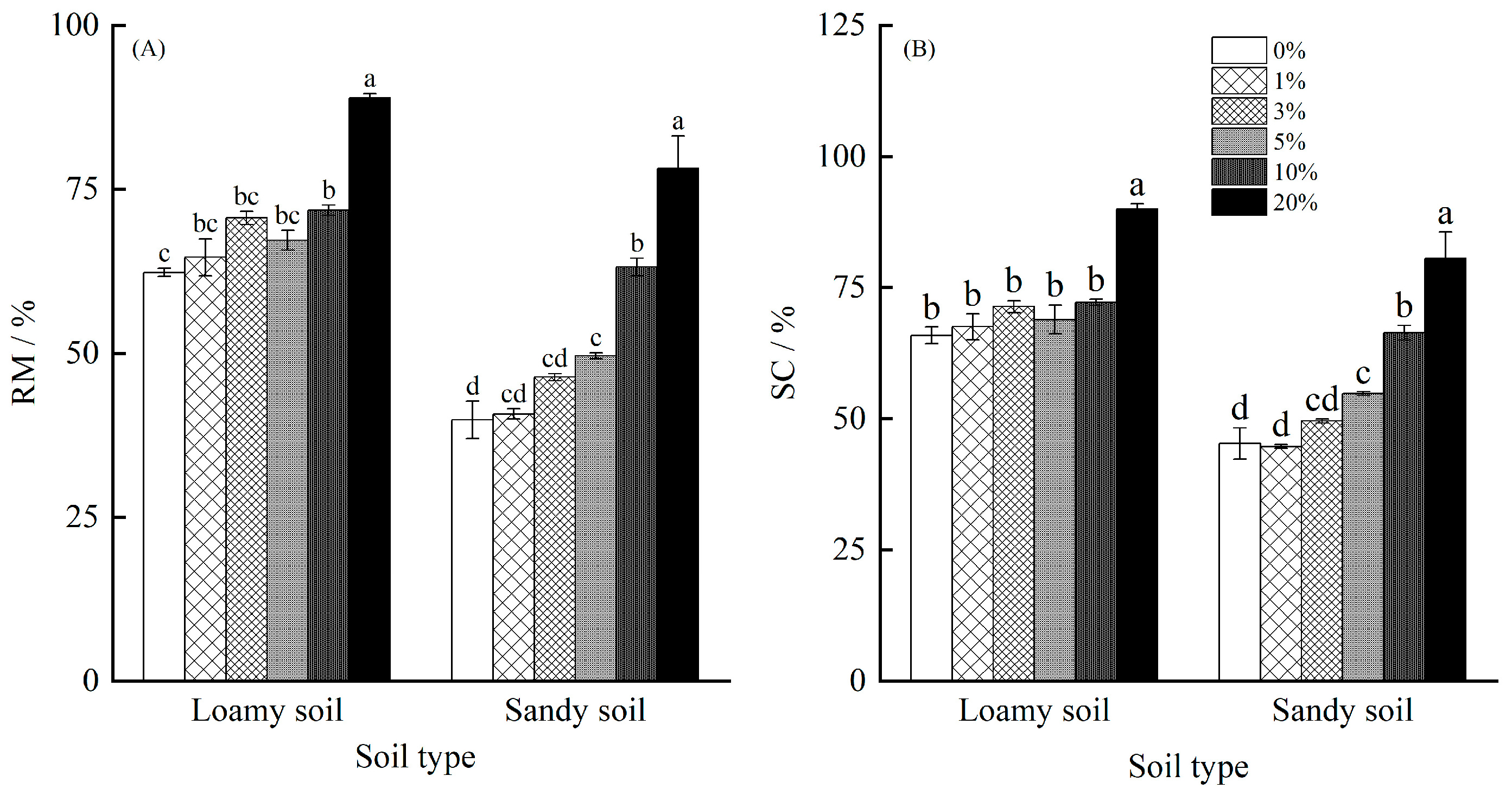 Forests 15 01939 g003
