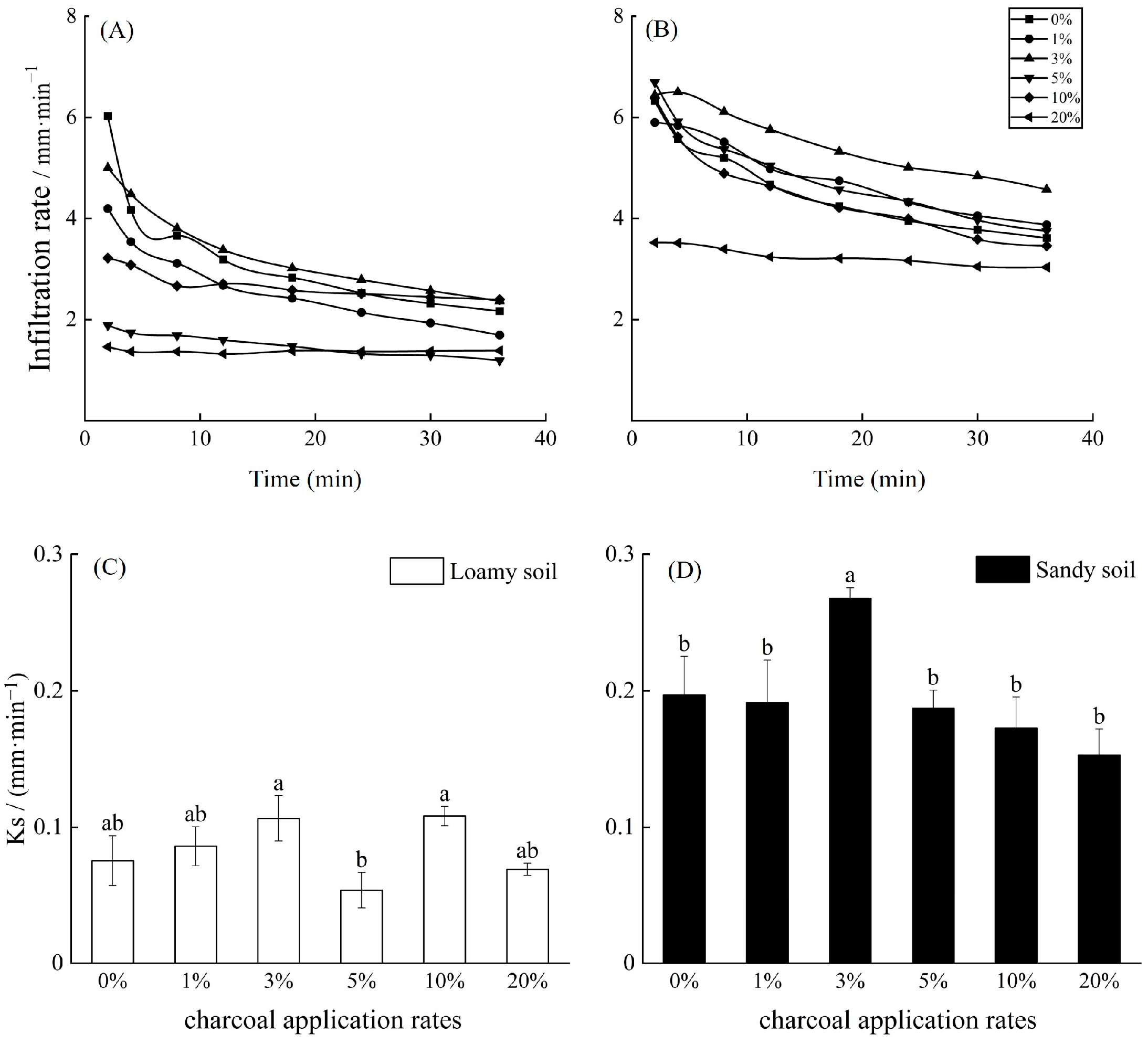 Forests 15 01939 g004