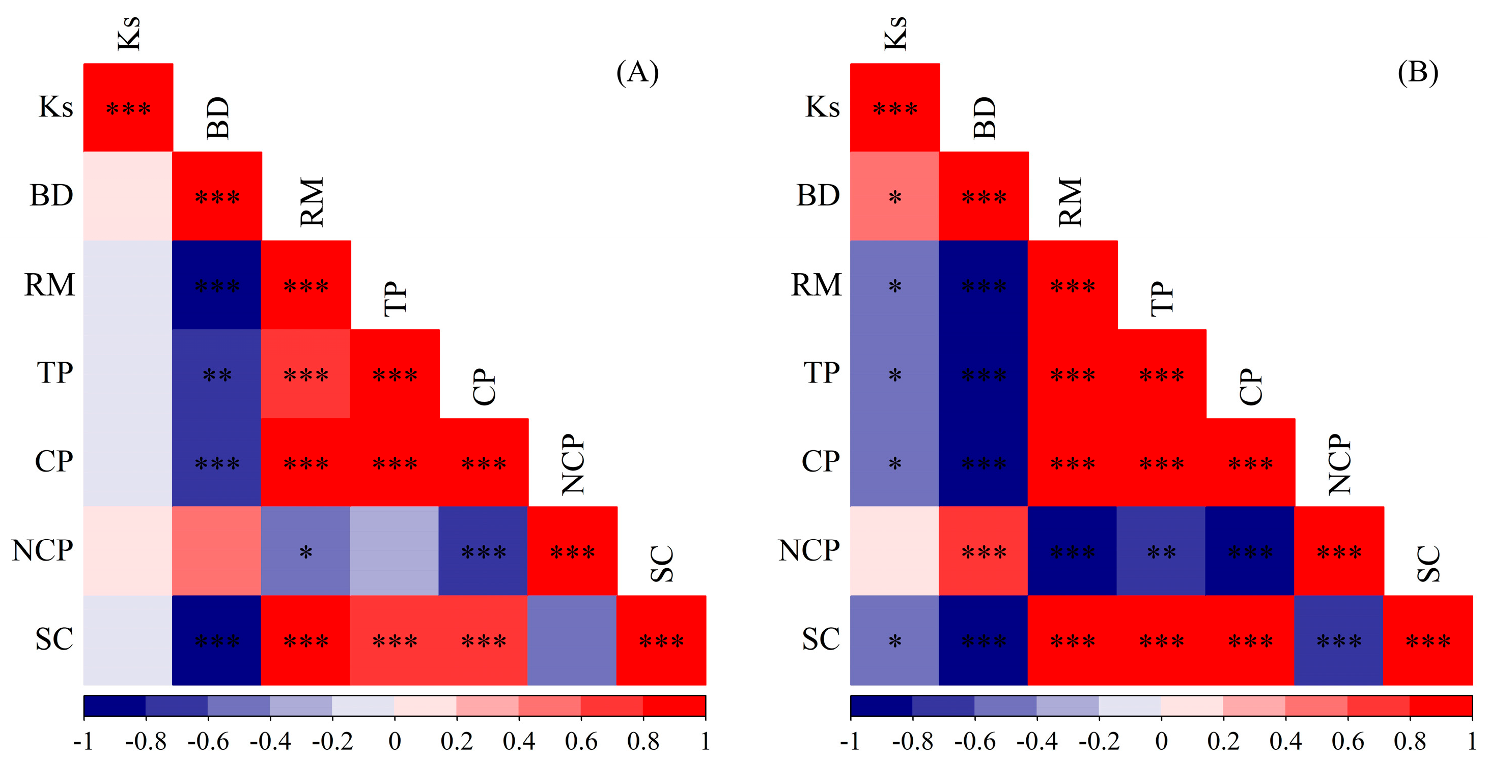 Forests 15 01939 g005