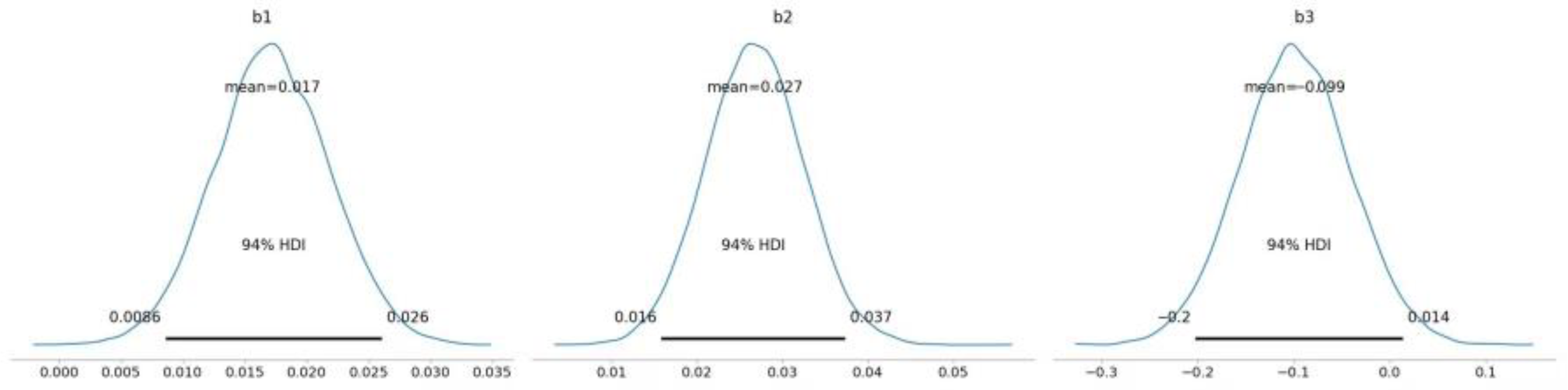 Forests 15 01940 g003