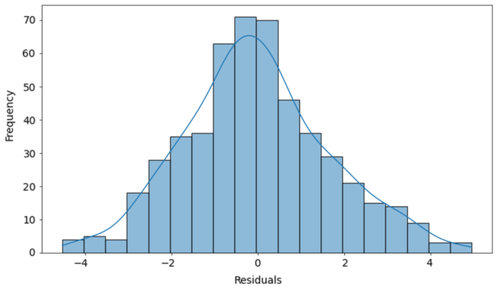 Forests 15 01940 g004