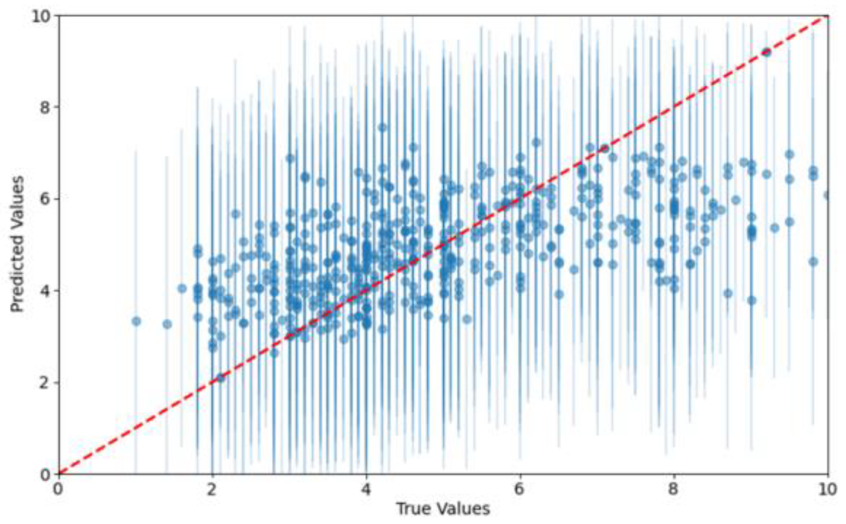 Forests 15 01940 g005