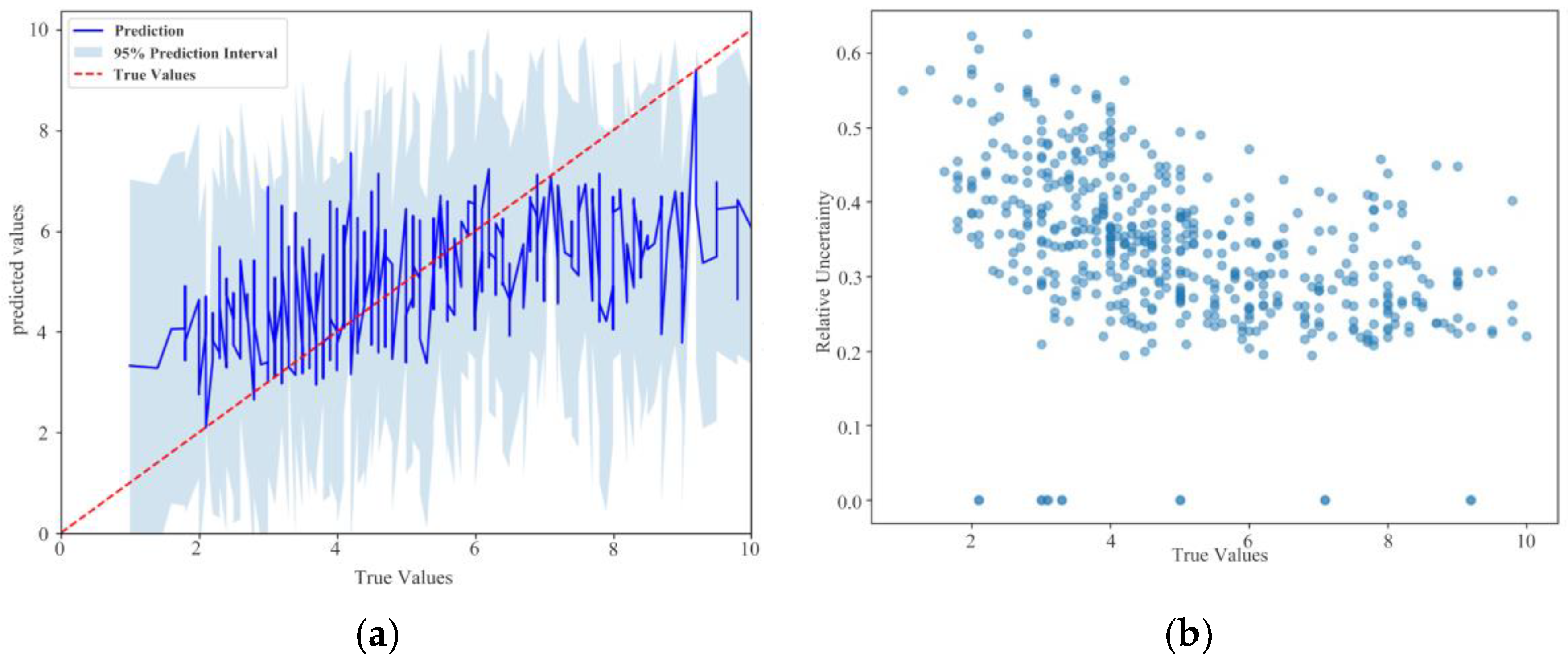 Forests 15 01940 g006