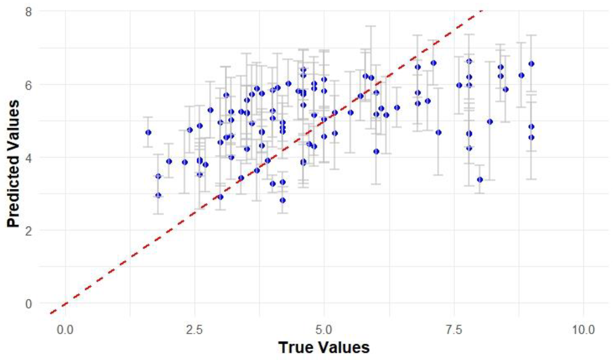 Forests 15 01940 g007