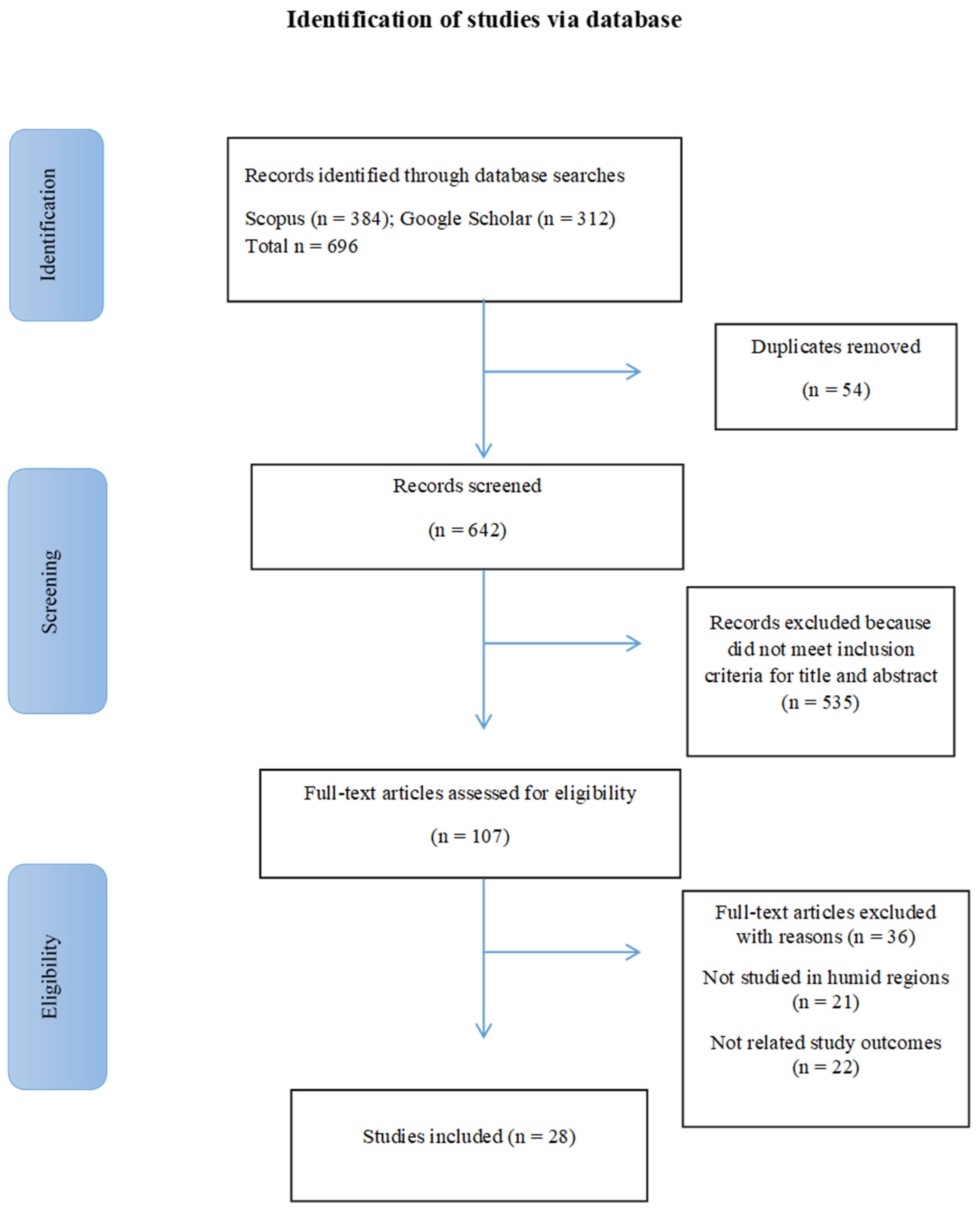 Forests 15 01941 g001
