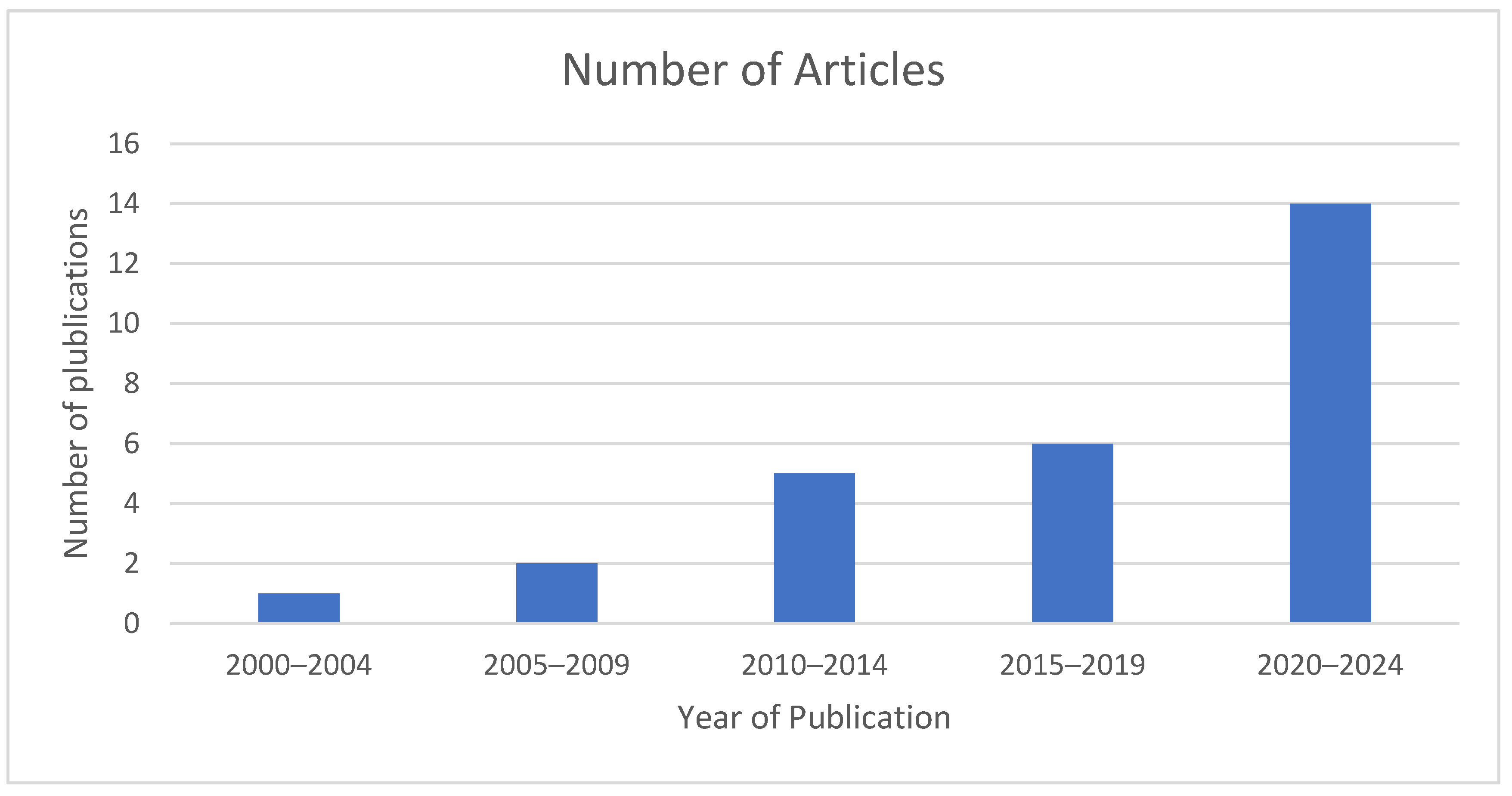 Forests 15 01941 g002