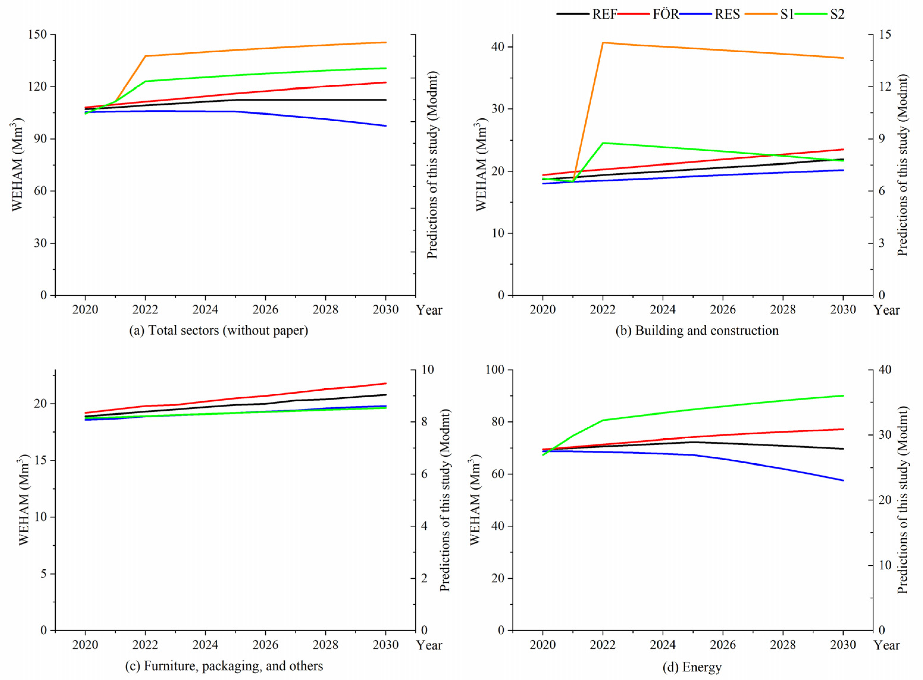 Forests 15 01943 g004
