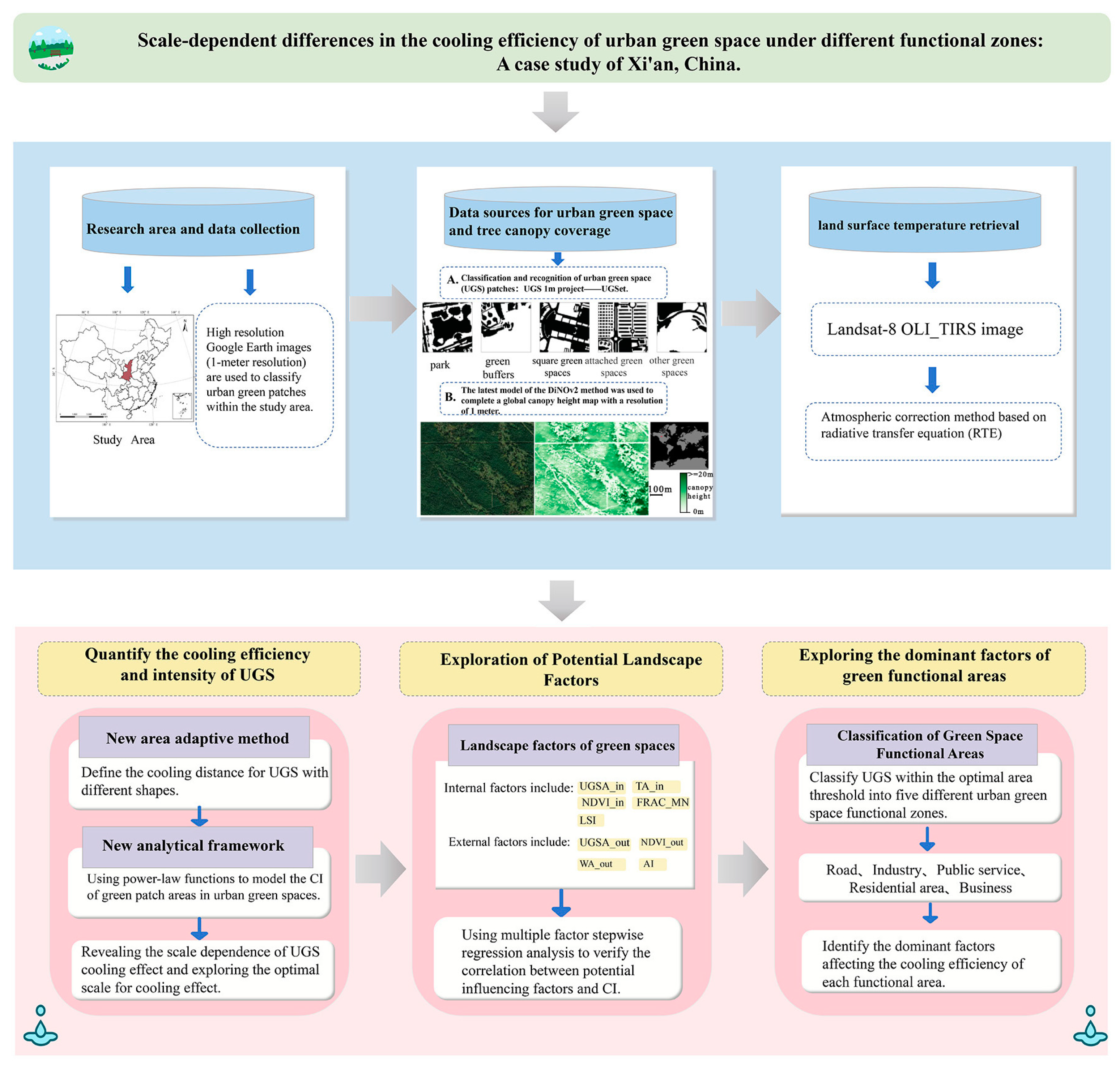 Forests 15 01946 g004