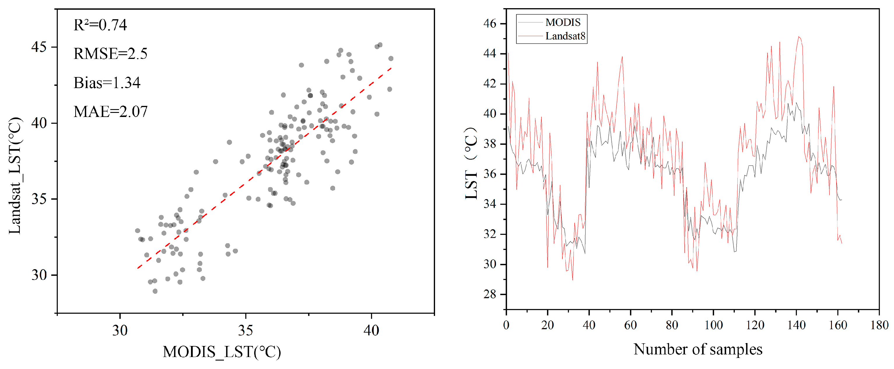 Forests 15 01946 g005