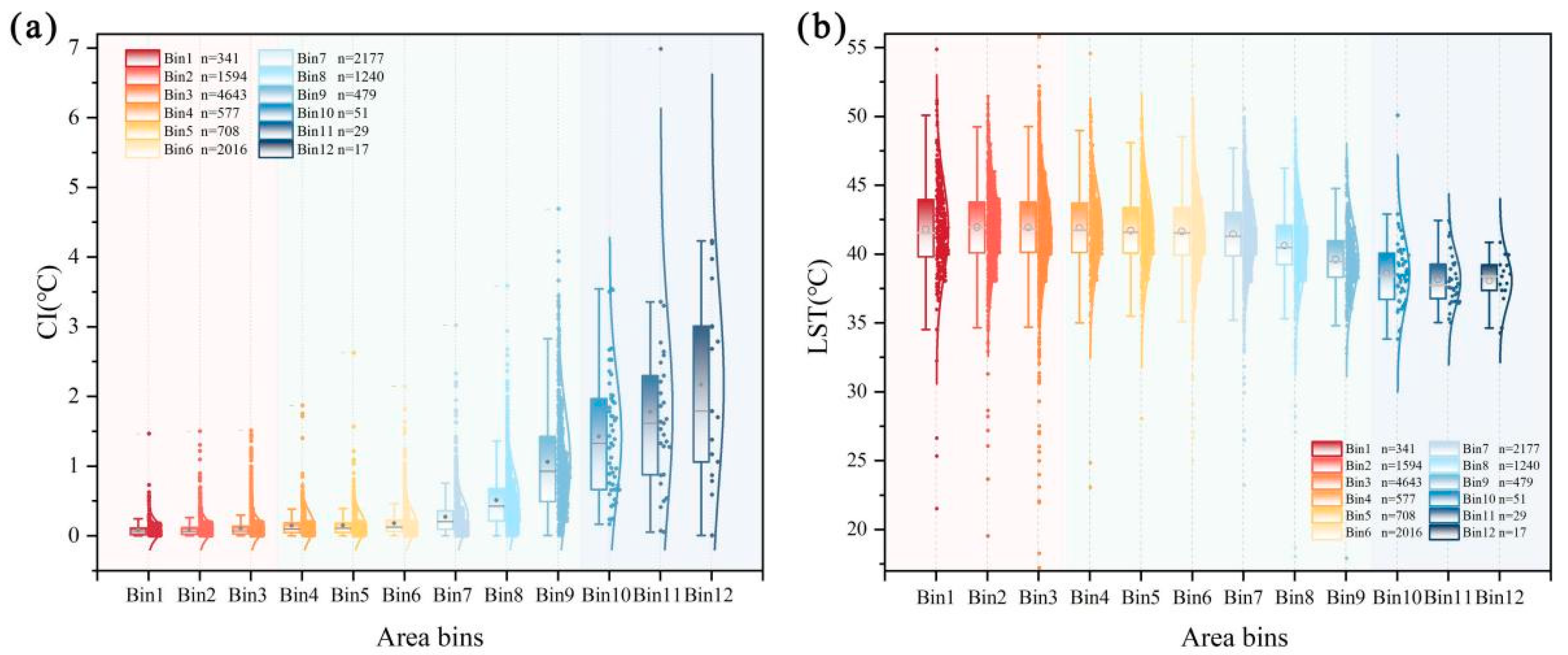 Forests 15 01946 g007