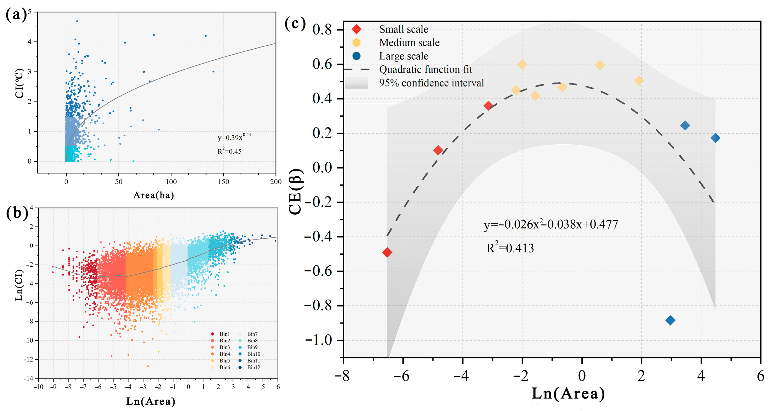 Forests 15 01946 g008