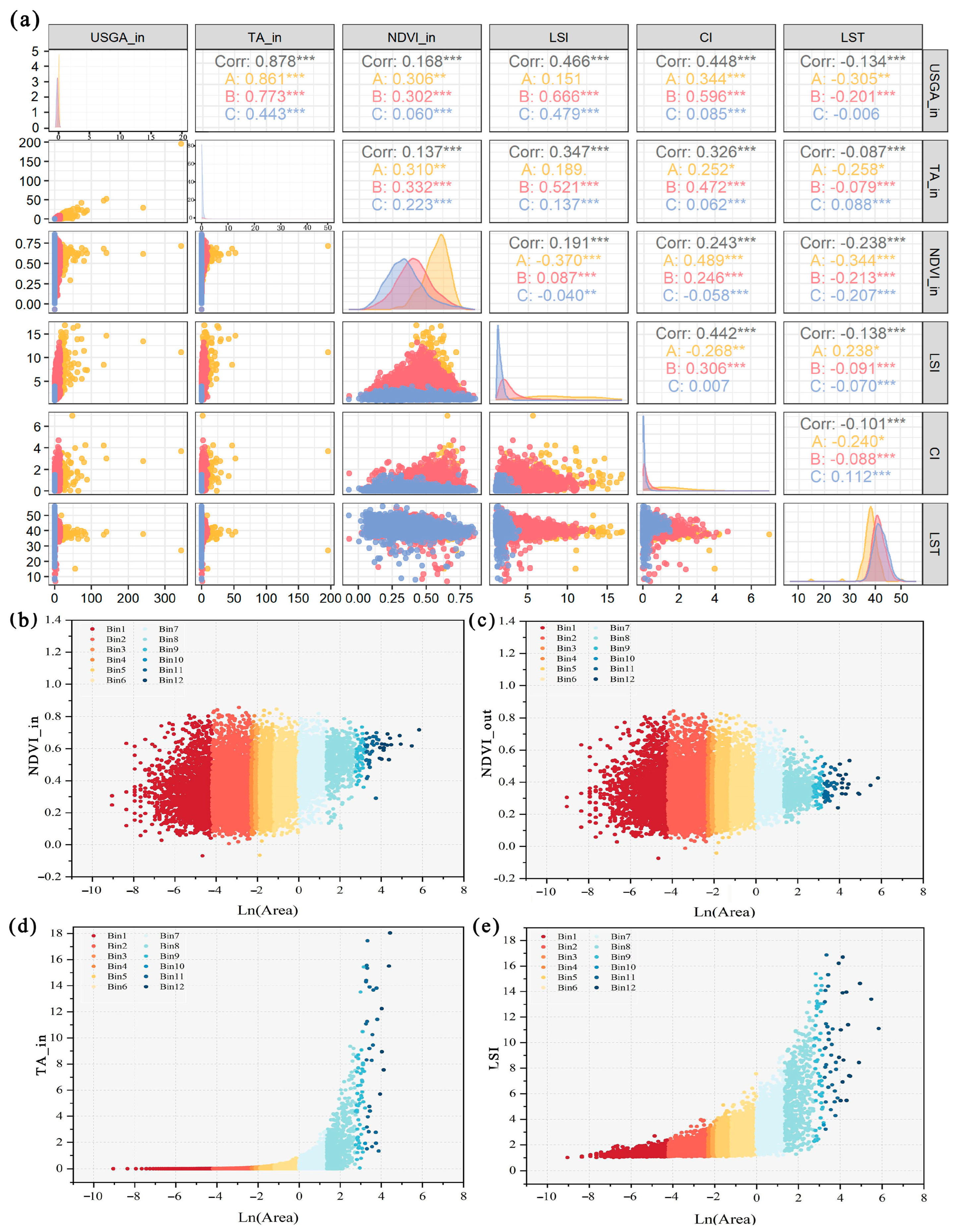 Forests 15 01946 g009