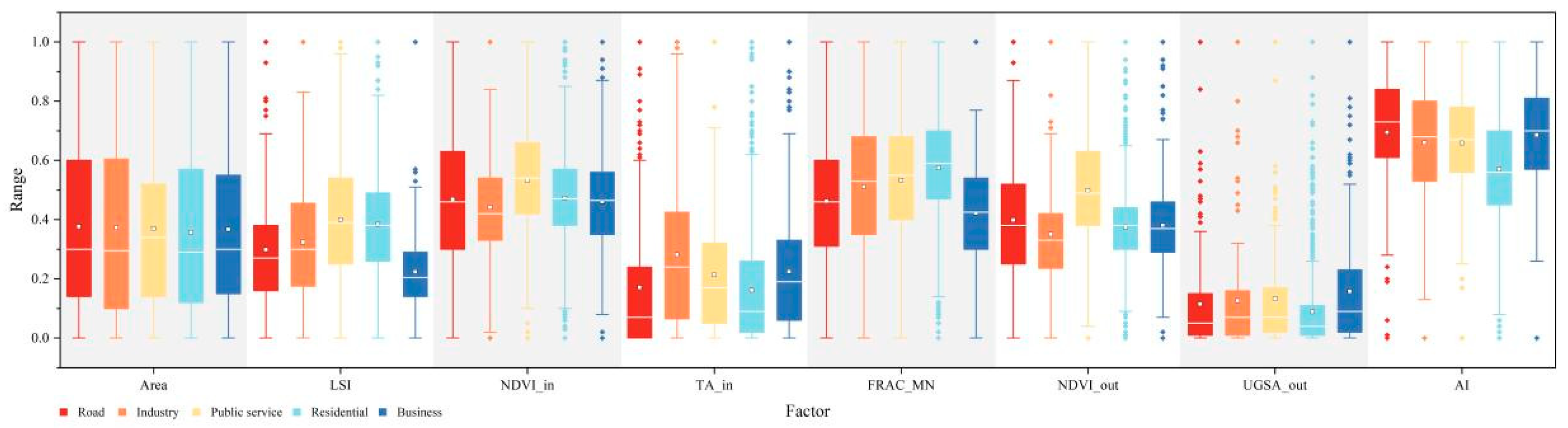 Forests 15 01946 g012