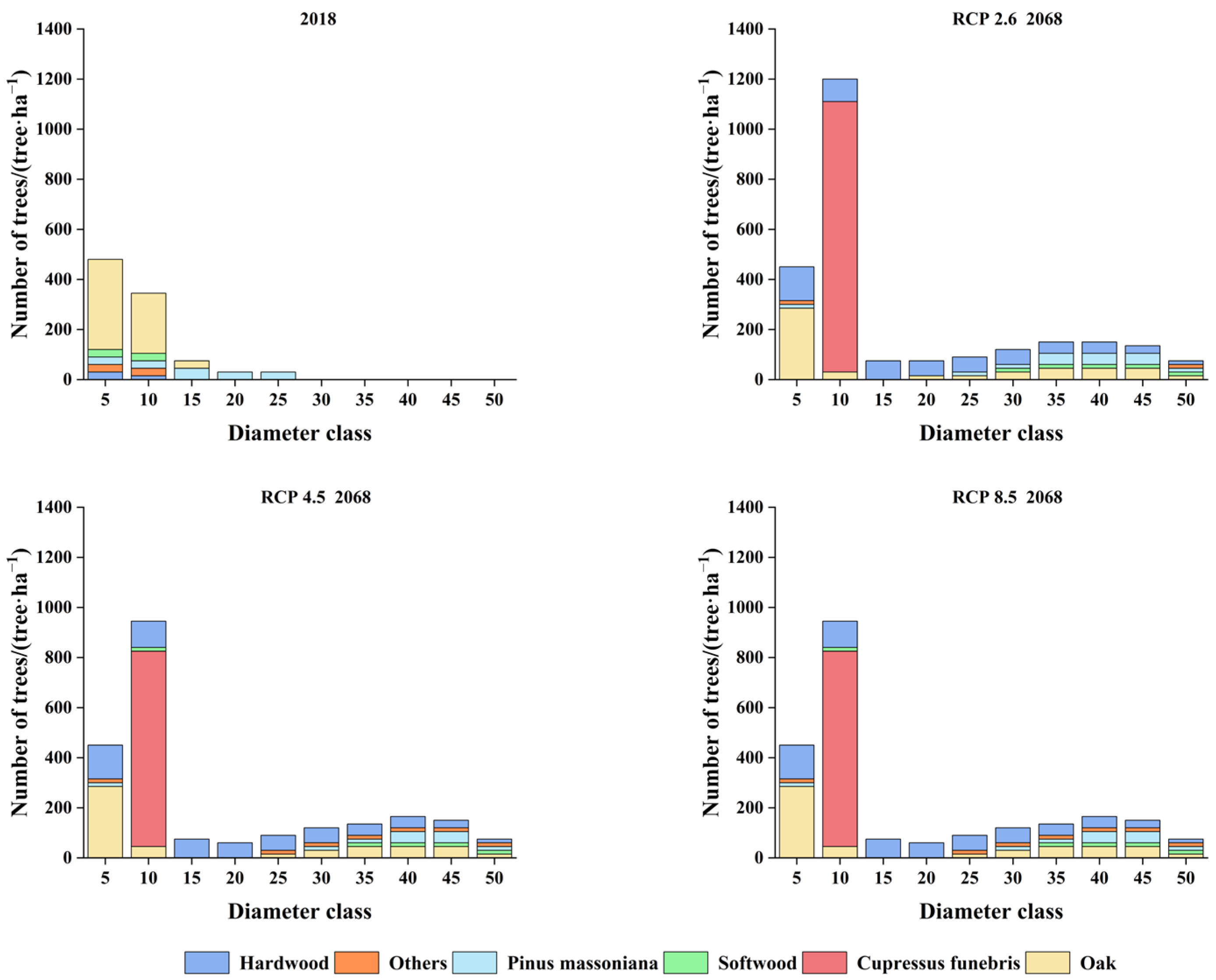 Forests 15 01947 g002