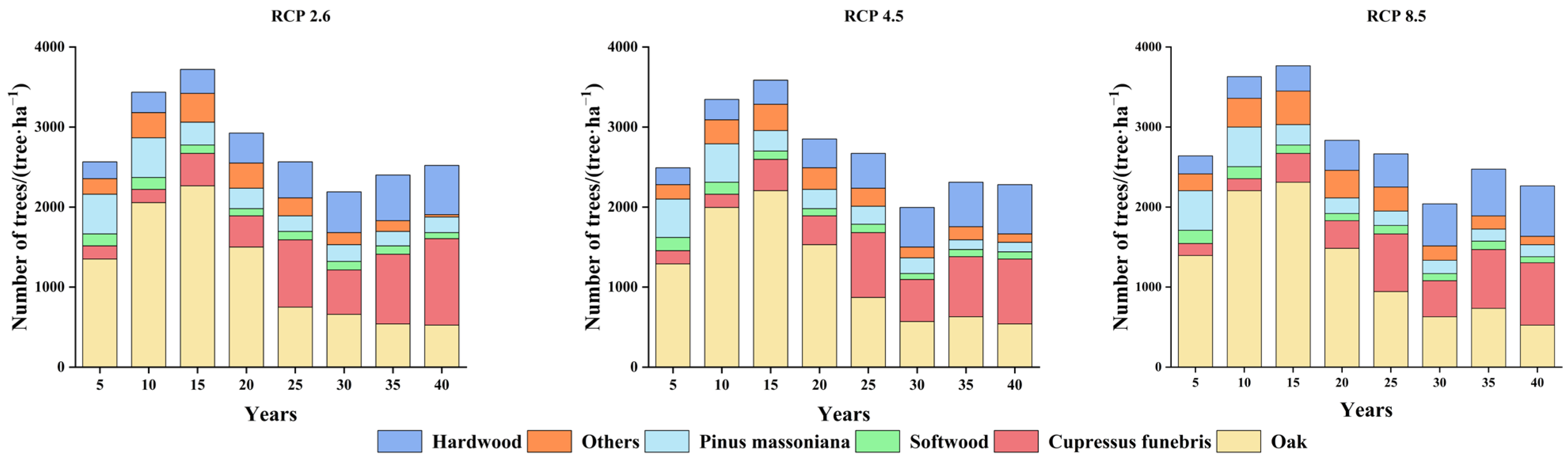 Forests 15 01947 g003