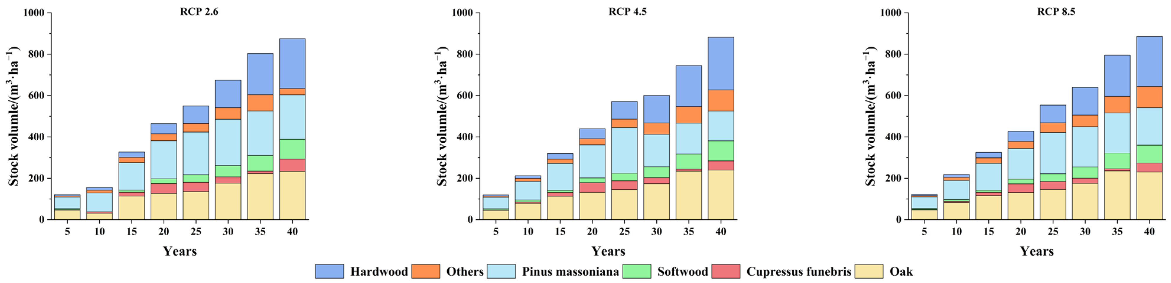 Forests 15 01947 g004
