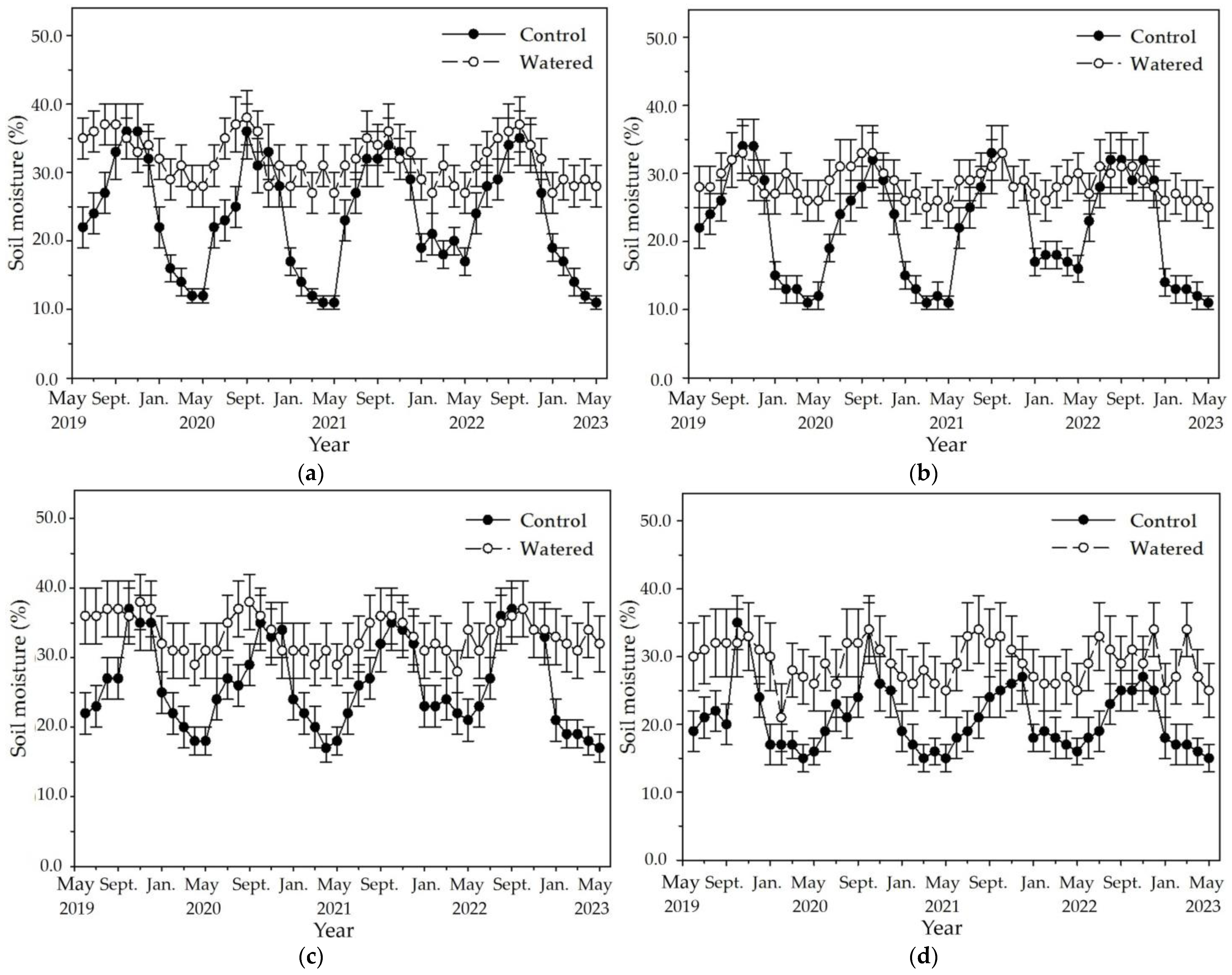 Forests 15 01948 g003