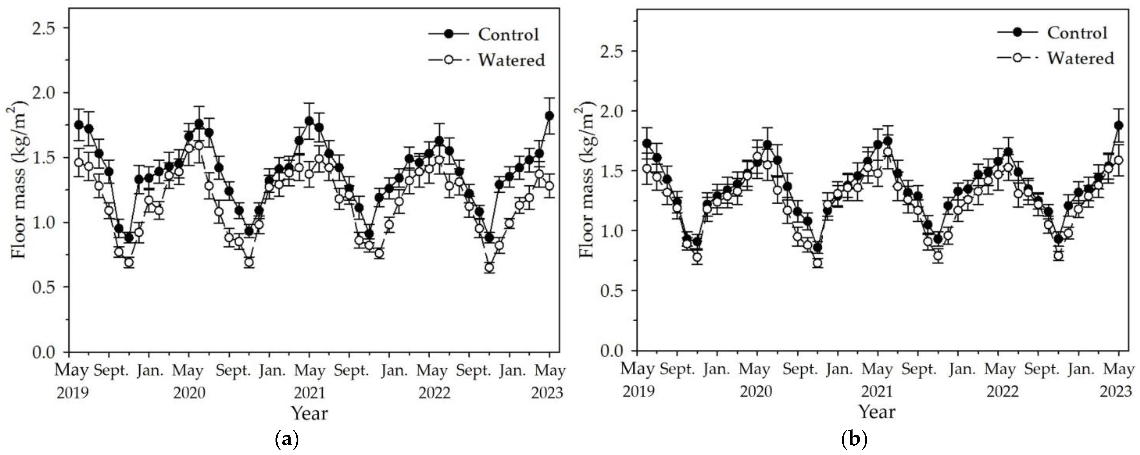 Forests 15 01948 g004