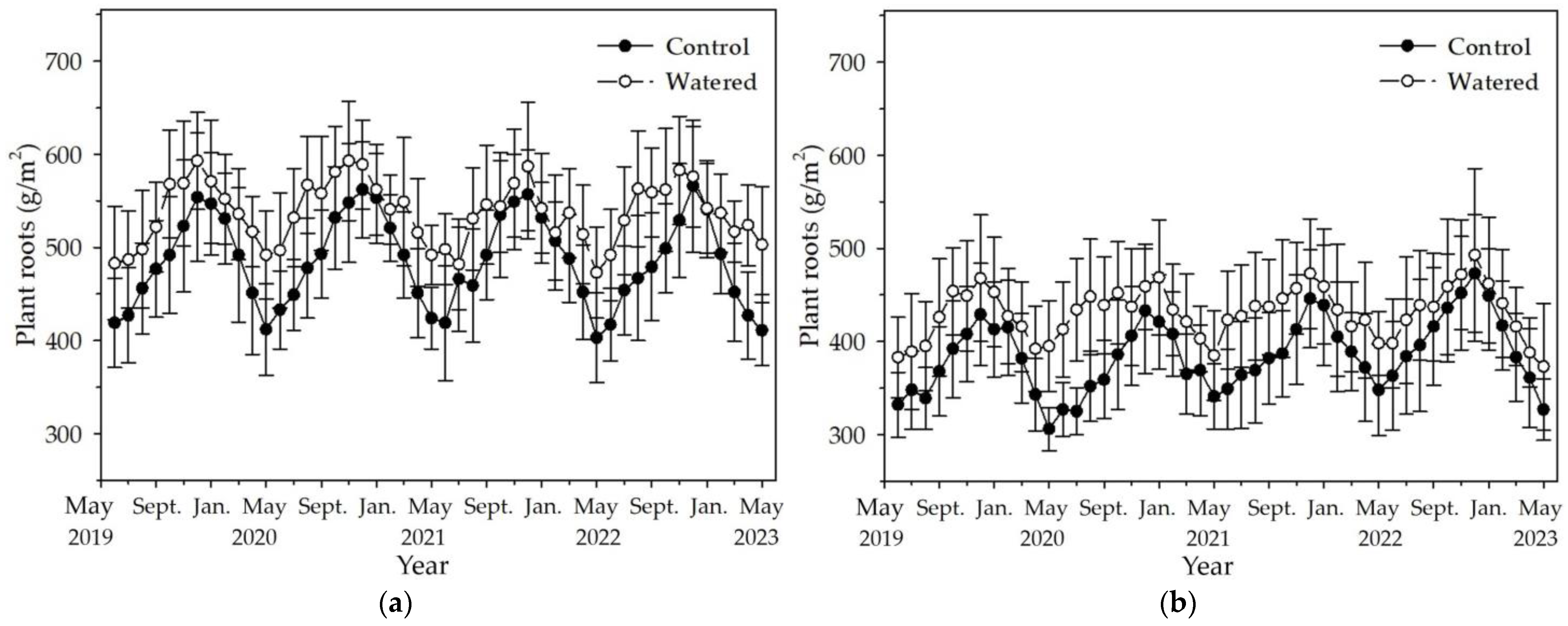 Forests 15 01948 g005