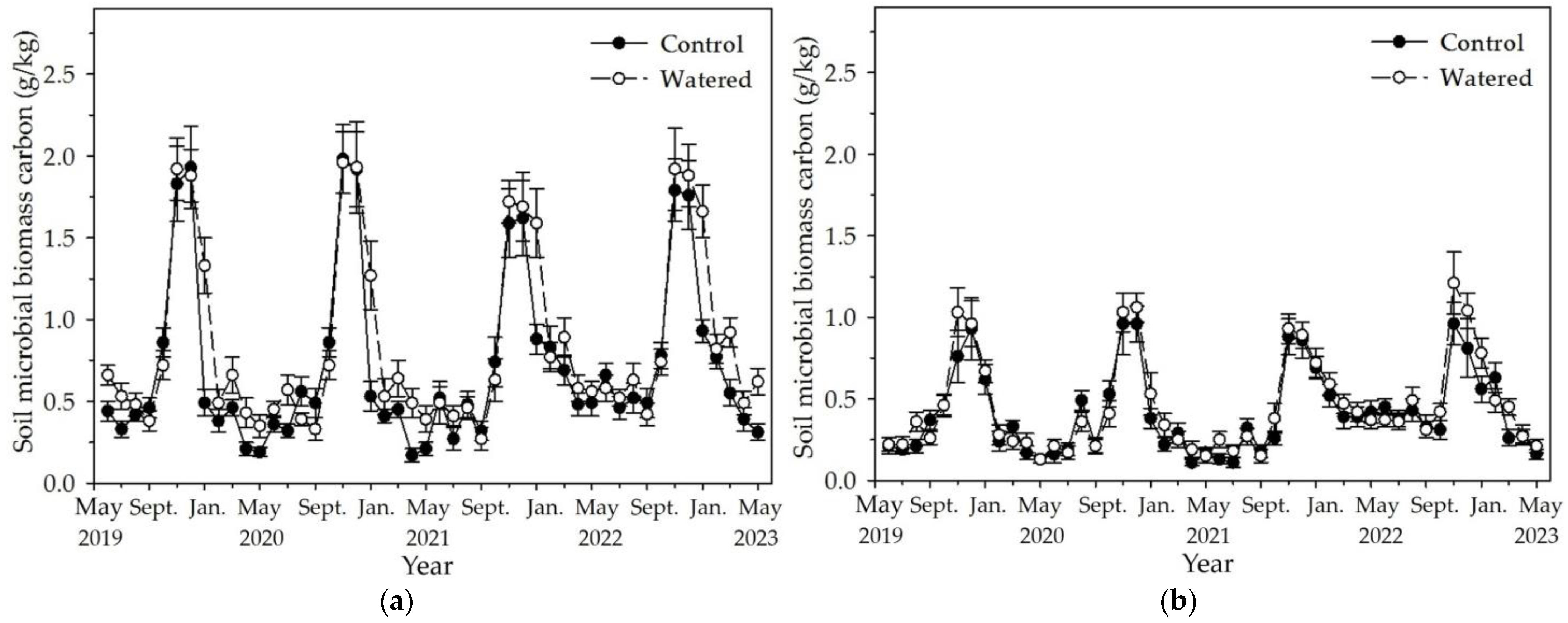 Forests 15 01948 g006a