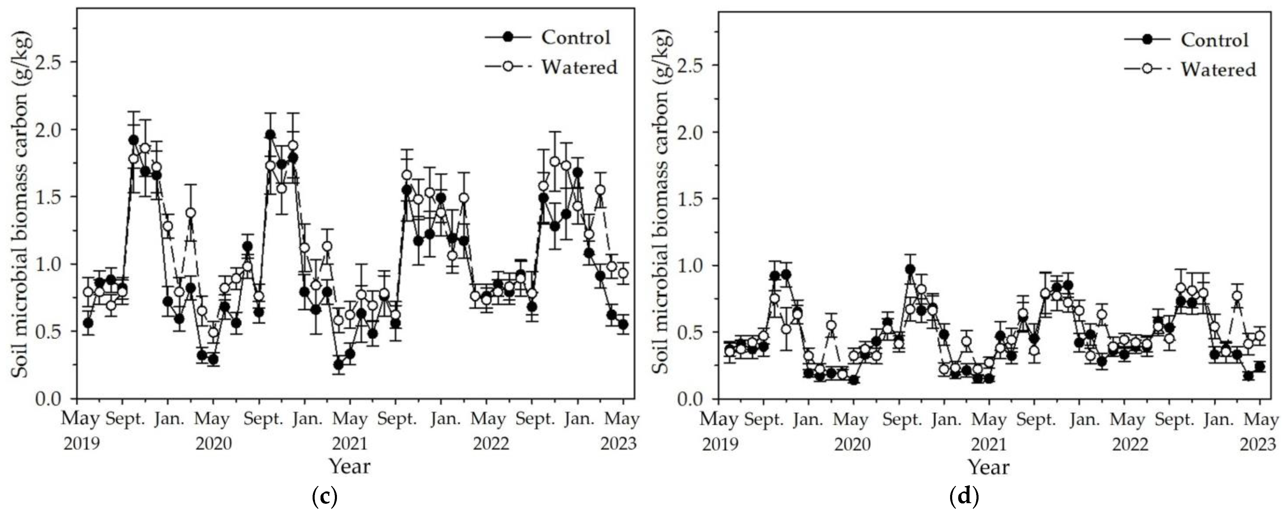 Forests 15 01948 g006b