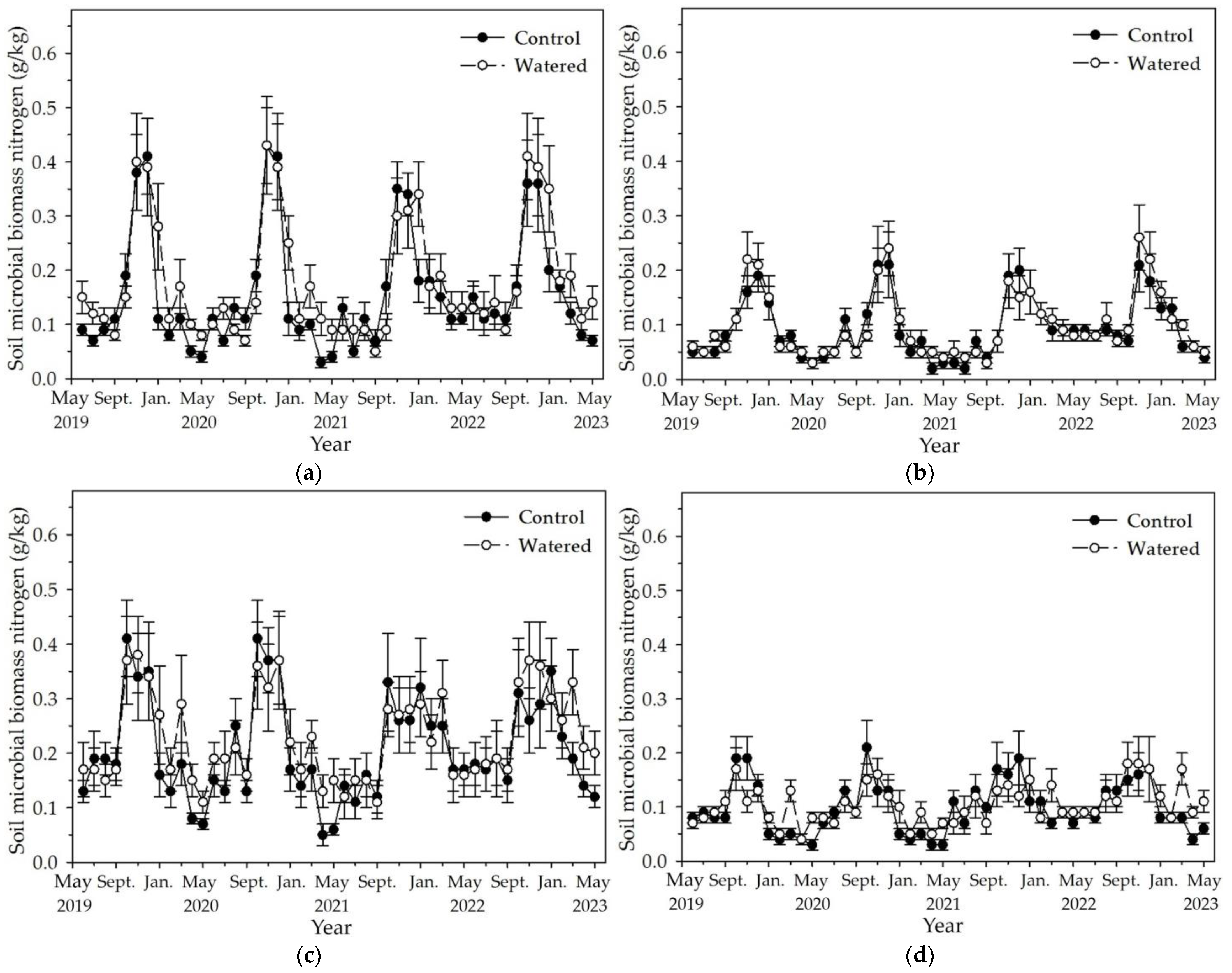 Forests 15 01948 g007