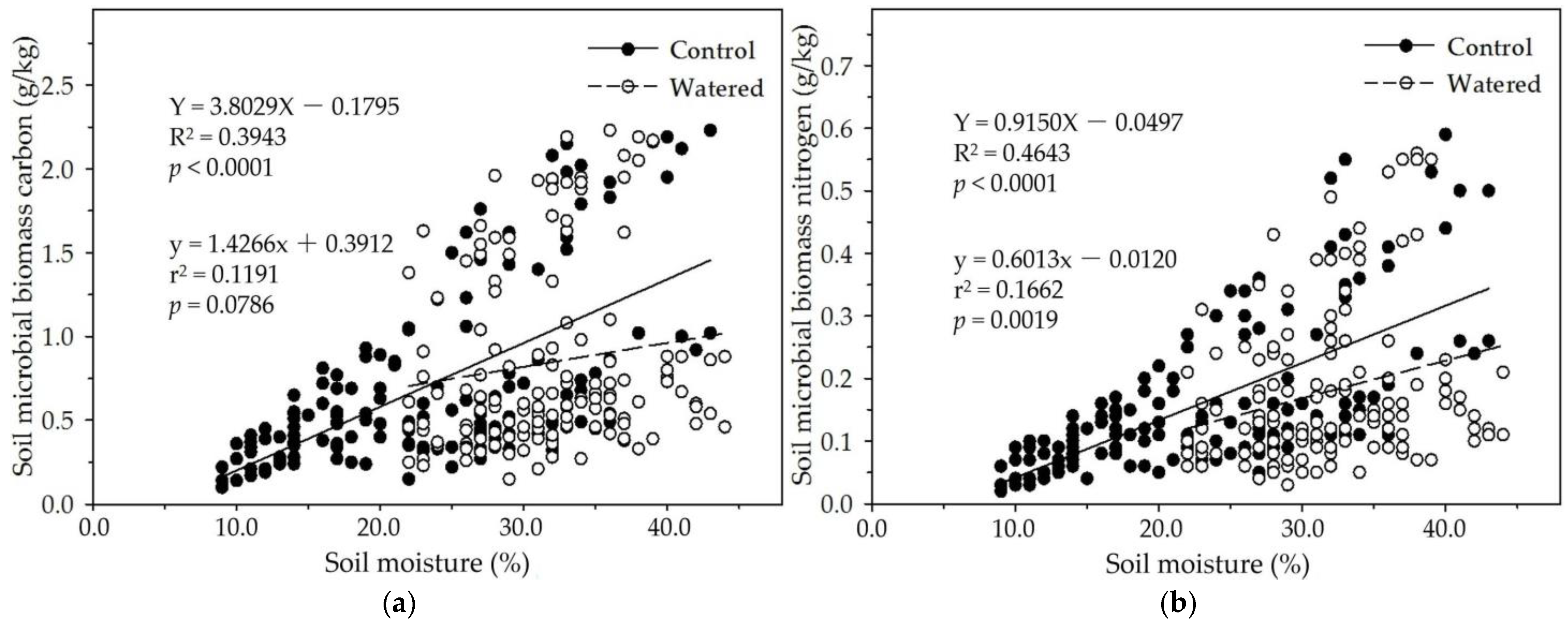 Forests 15 01948 g008a