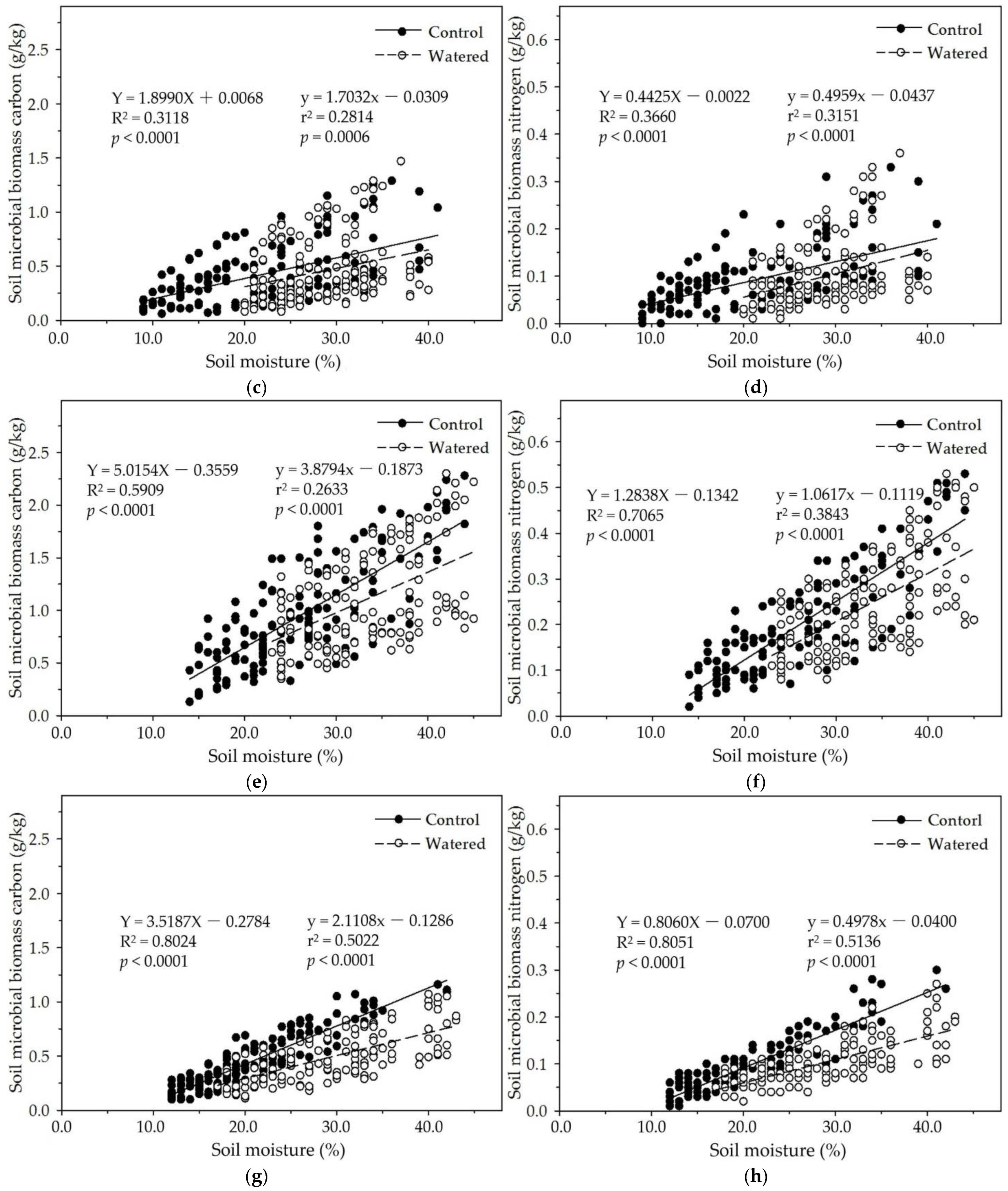 Forests 15 01948 g008b
