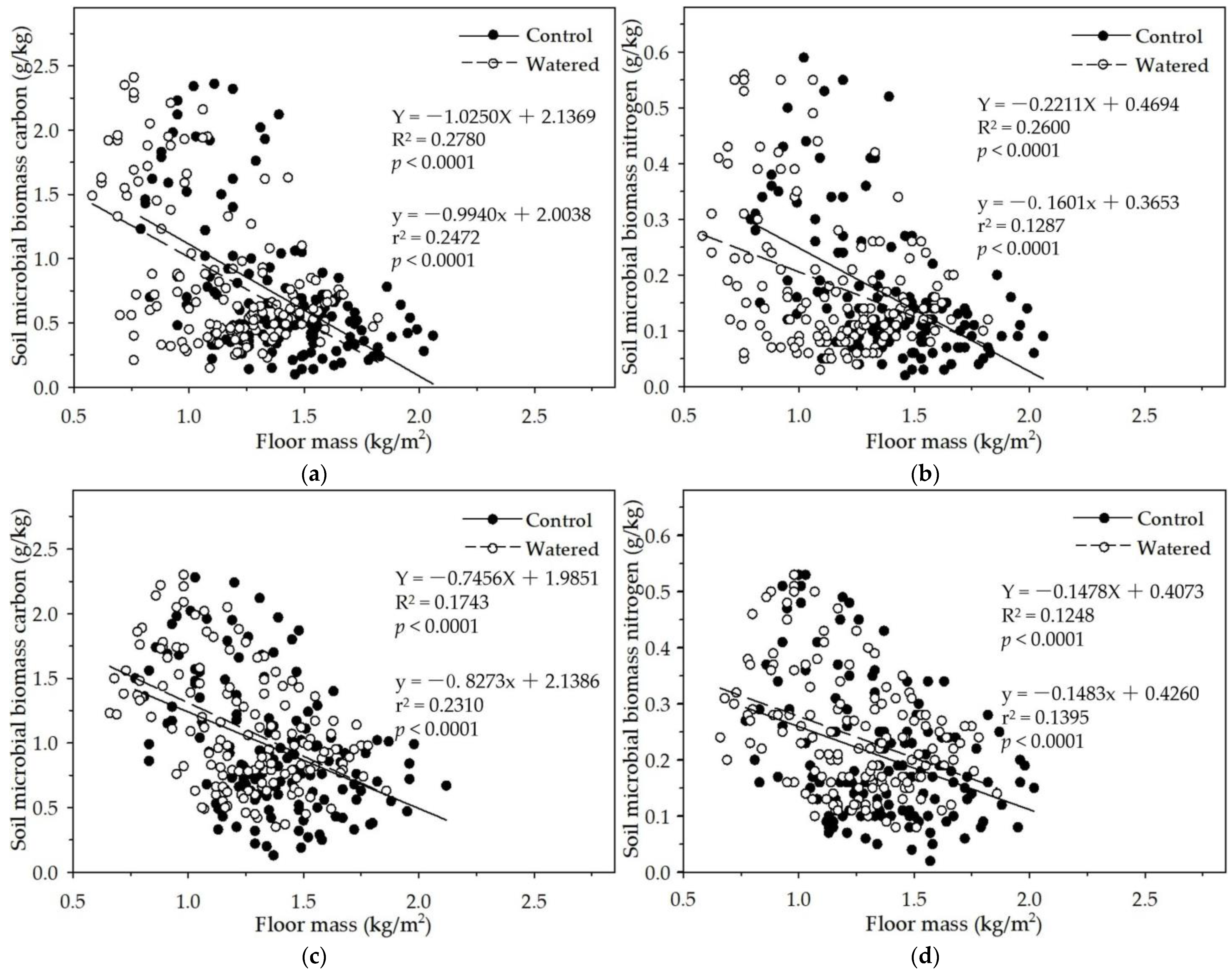 Forests 15 01948 g009