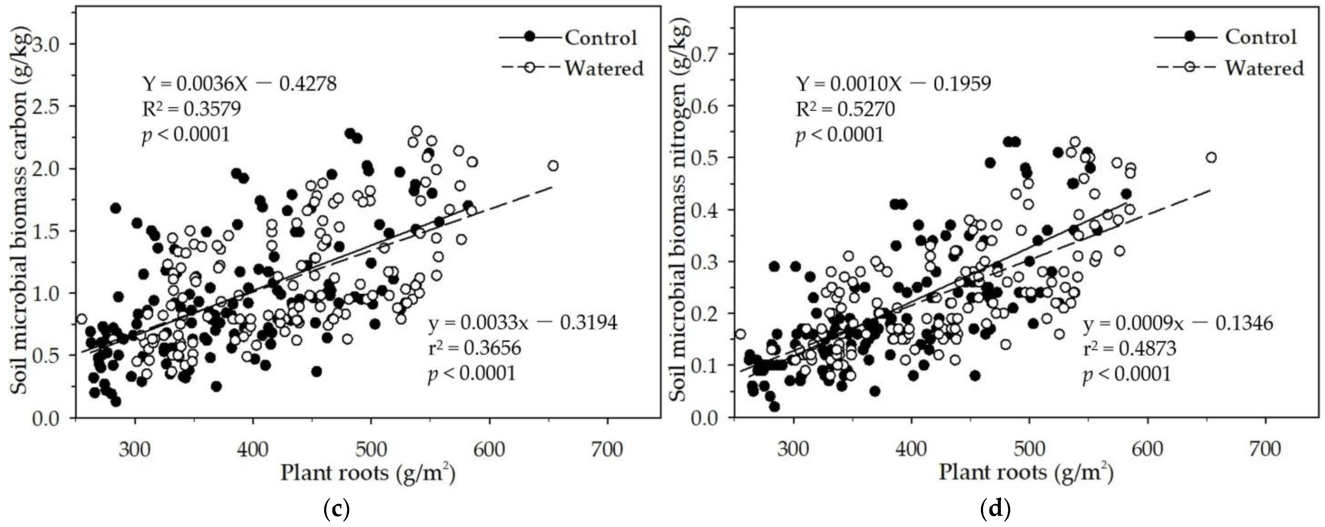Forests 15 01948 g010b